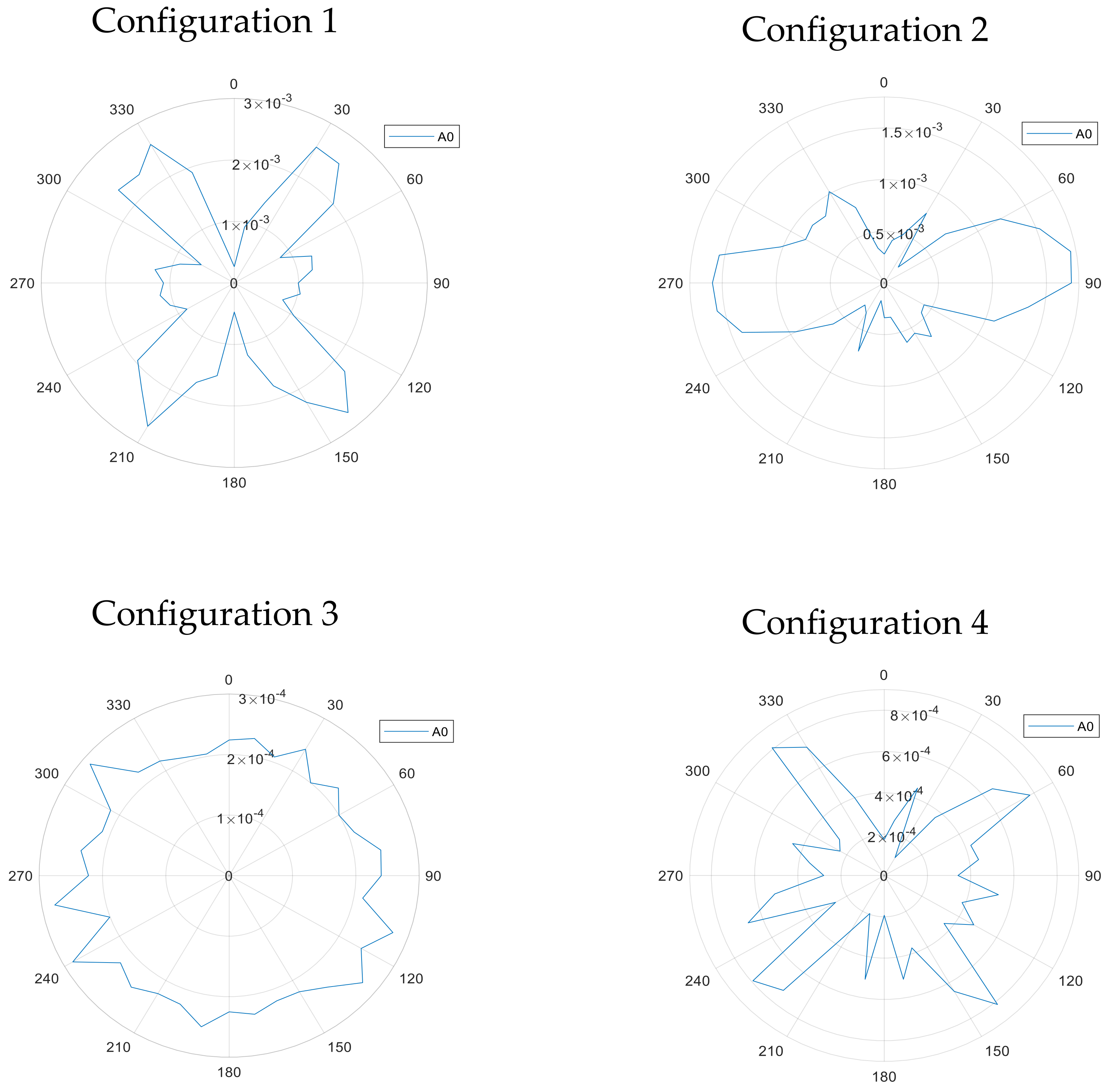 Sensors 20 07189 g015