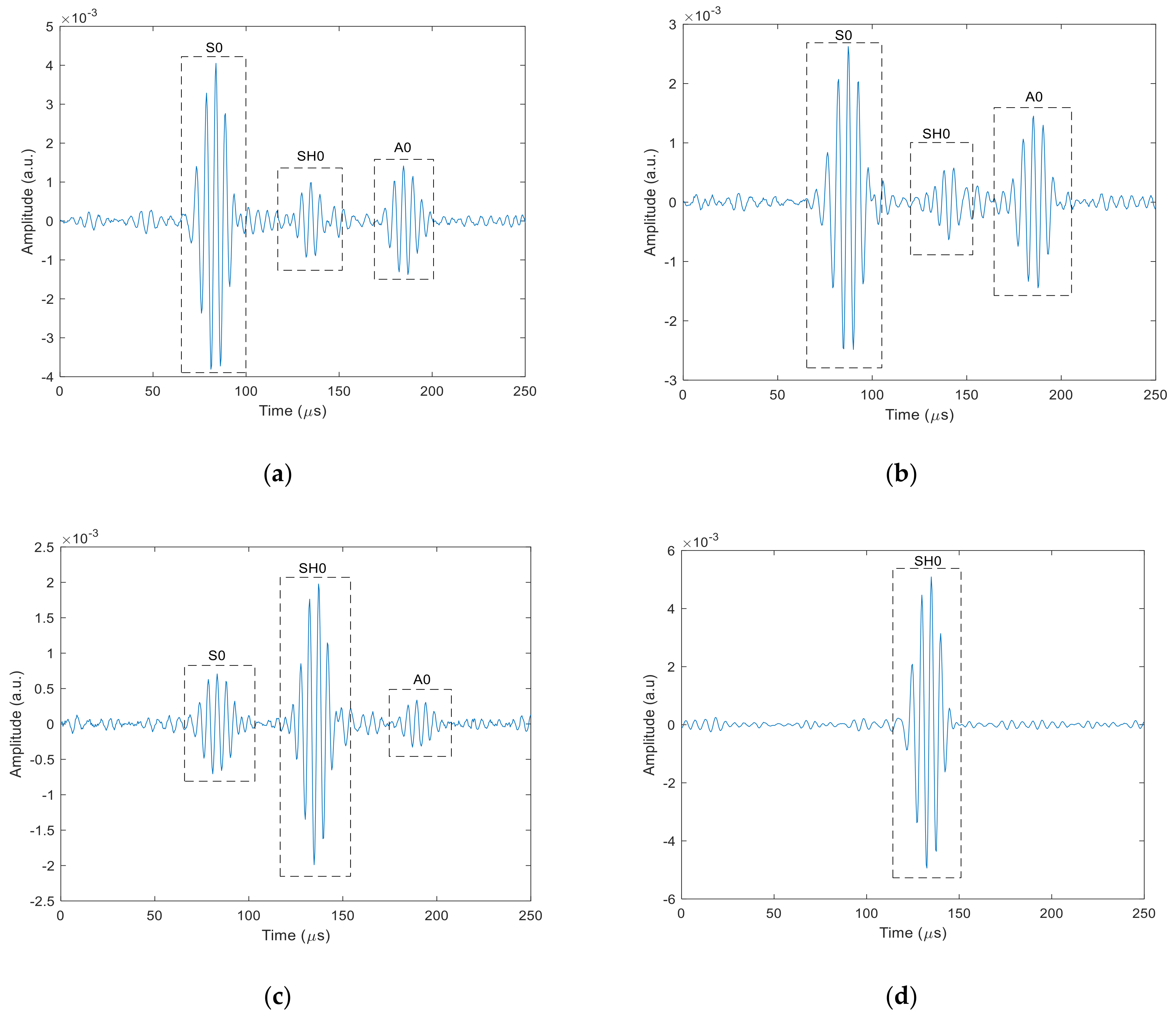 Sensors 20 07189 g016