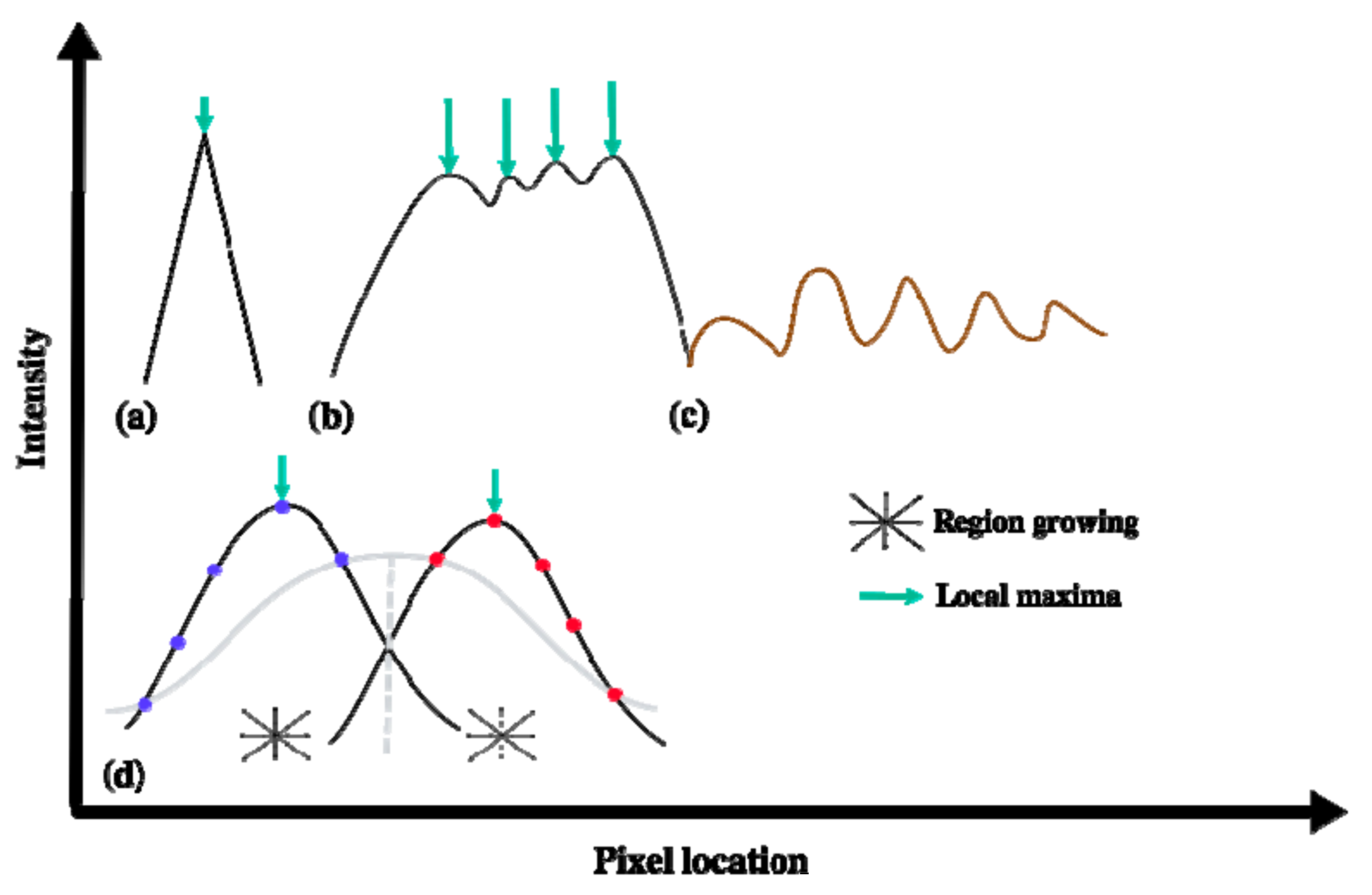 Sensors 20 07194 g001