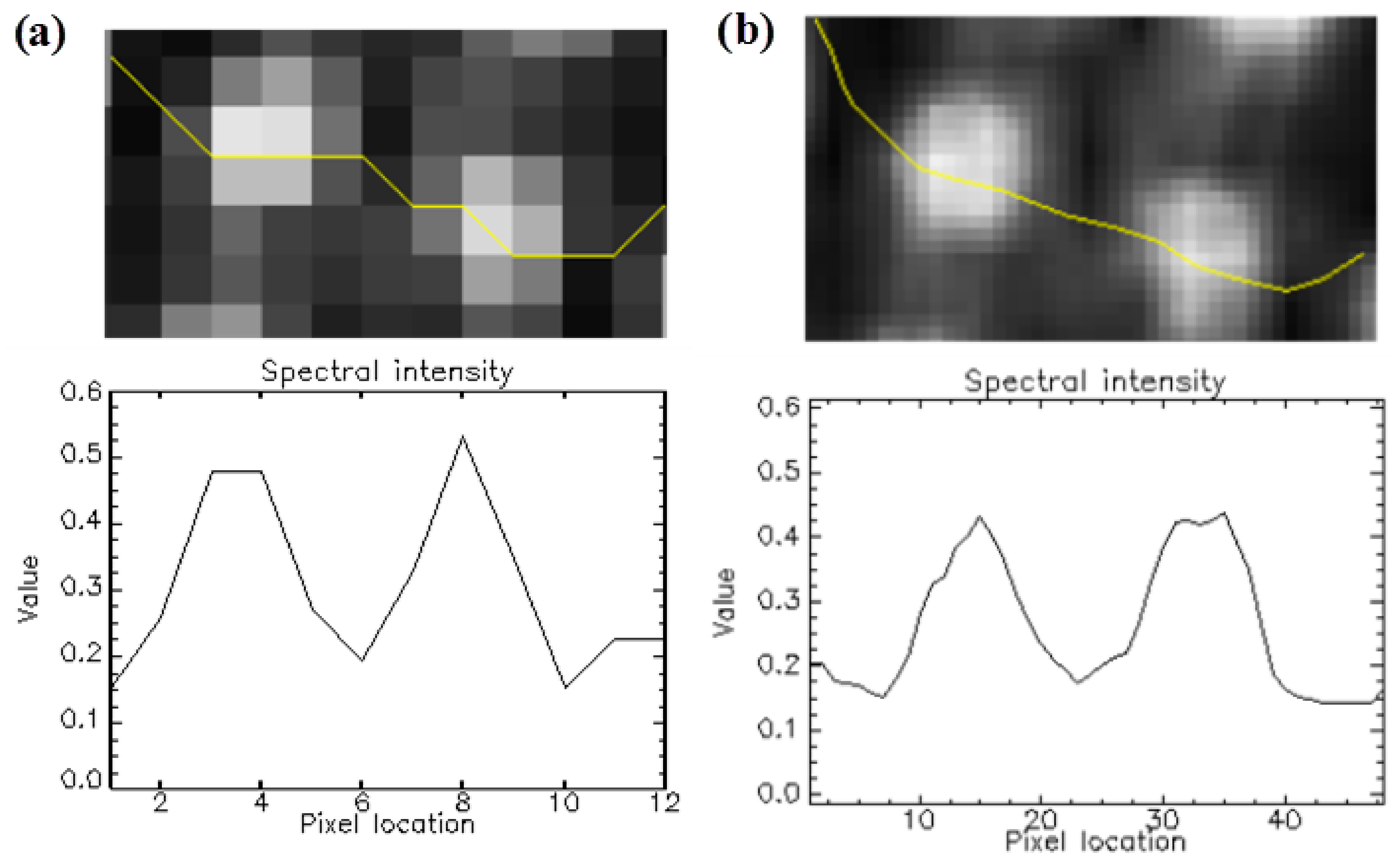 Sensors 20 07194 g002