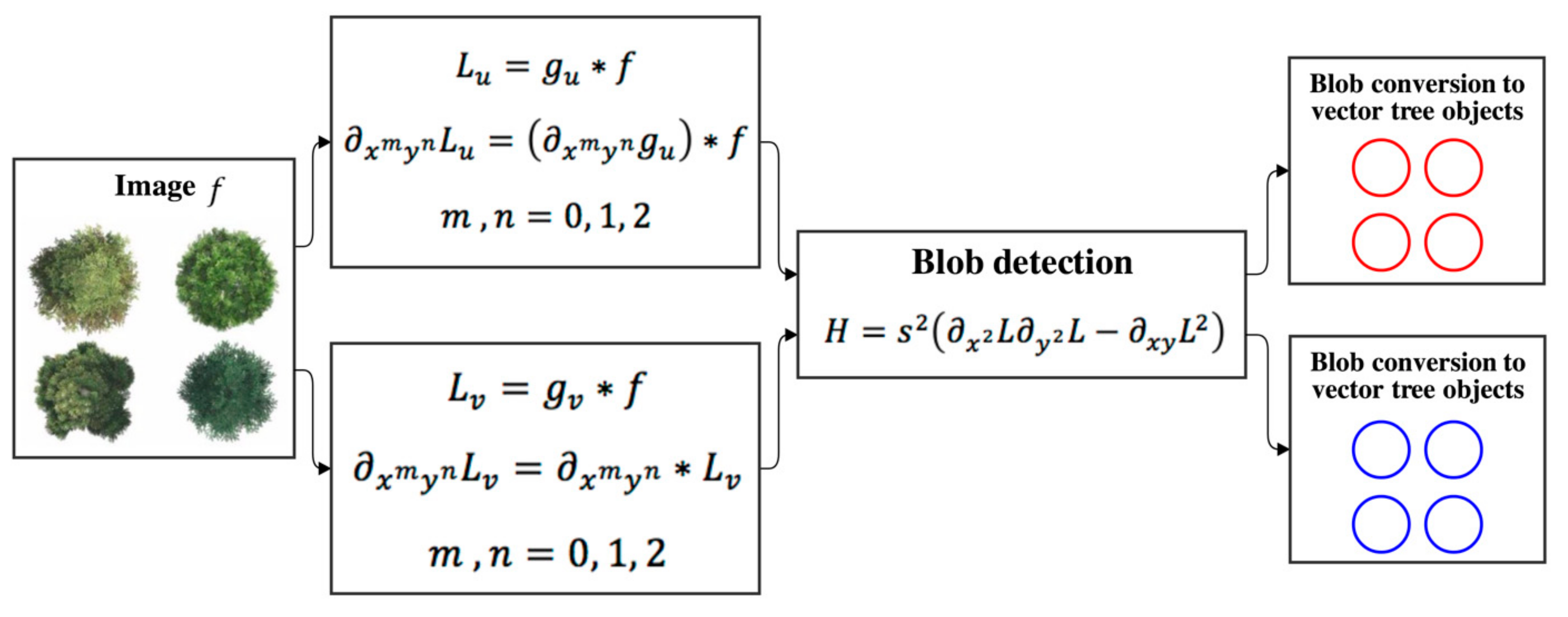 Sensors 20 07194 g003