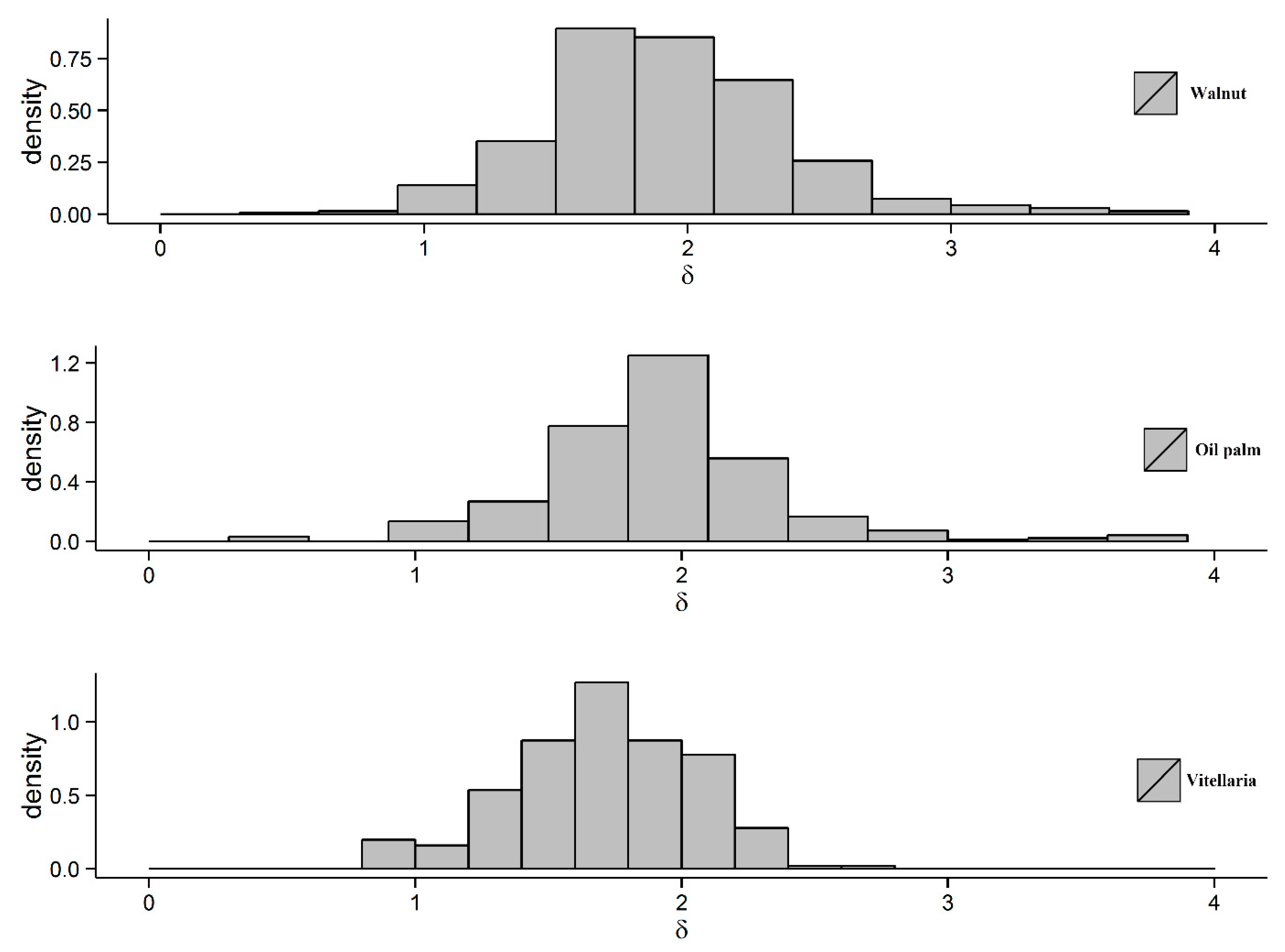 Sensors 20 07194 g014