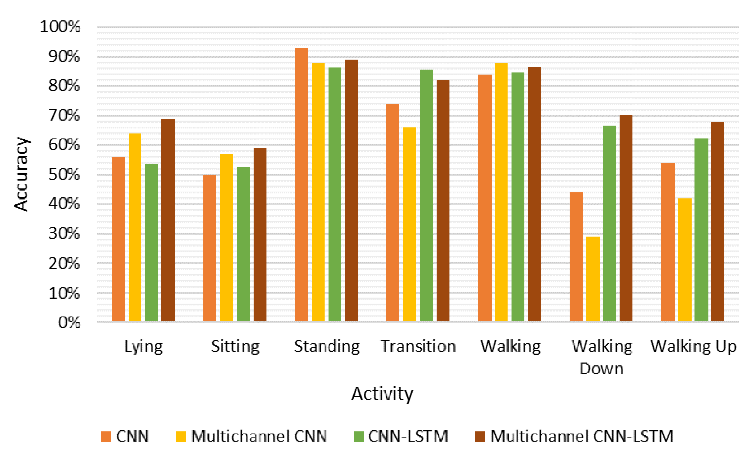 Sensors 20 07195 g002