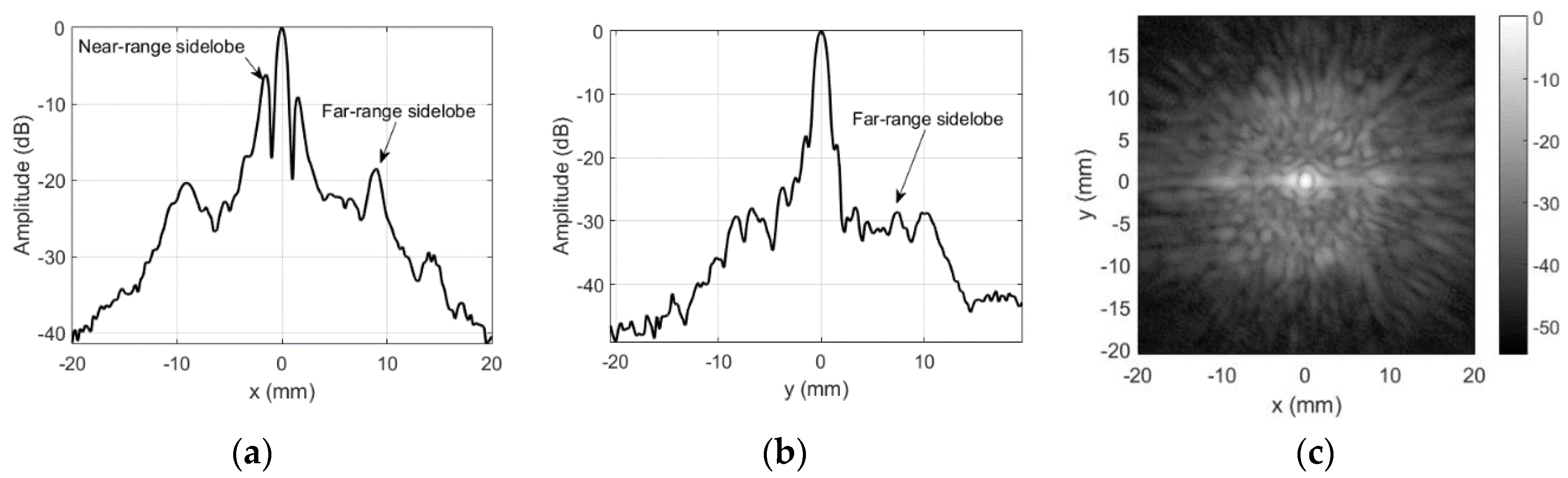 Sensors 20 07196 g004
