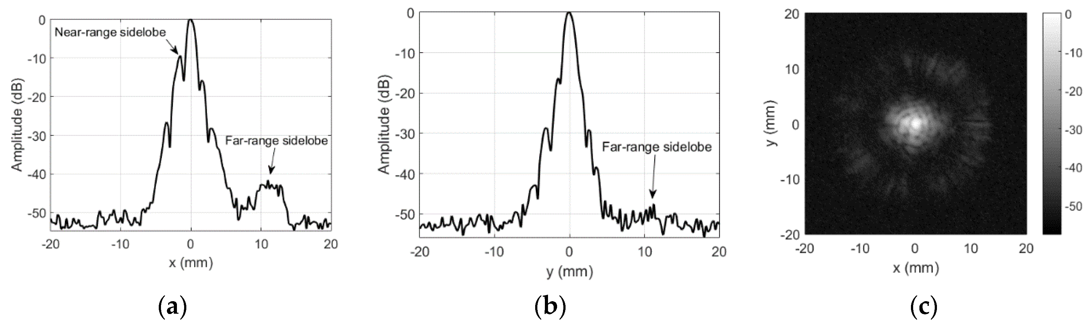 Sensors 20 07196 g006