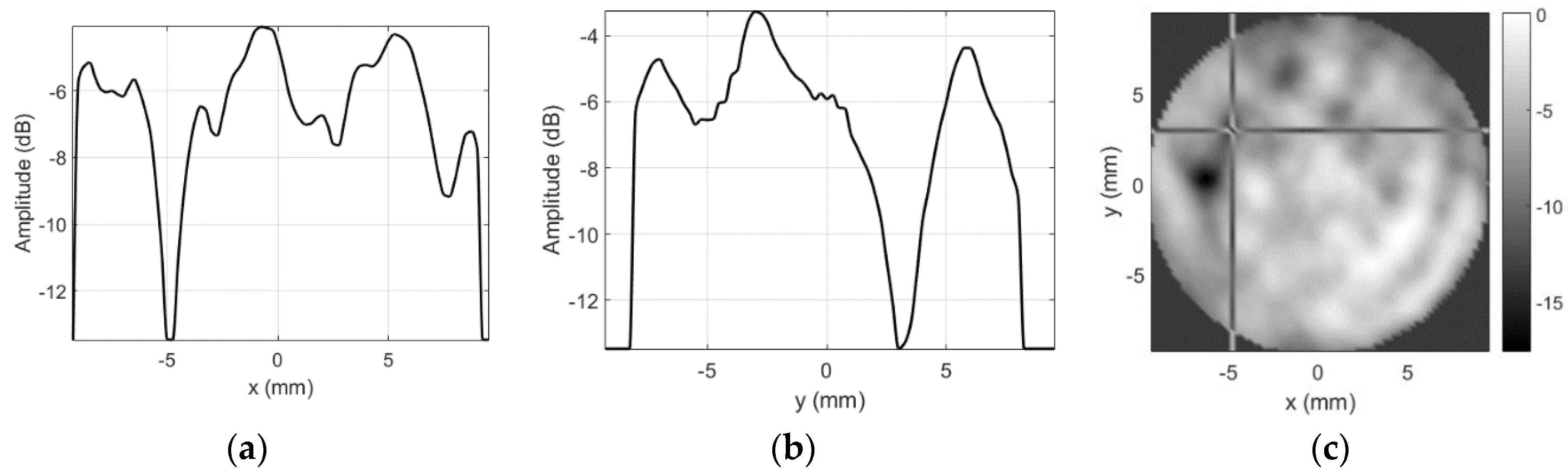 Sensors 20 07196 g008