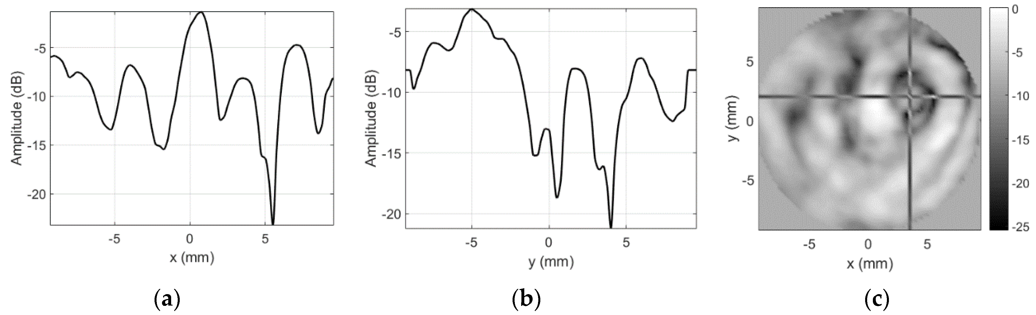 Sensors 20 07196 g010