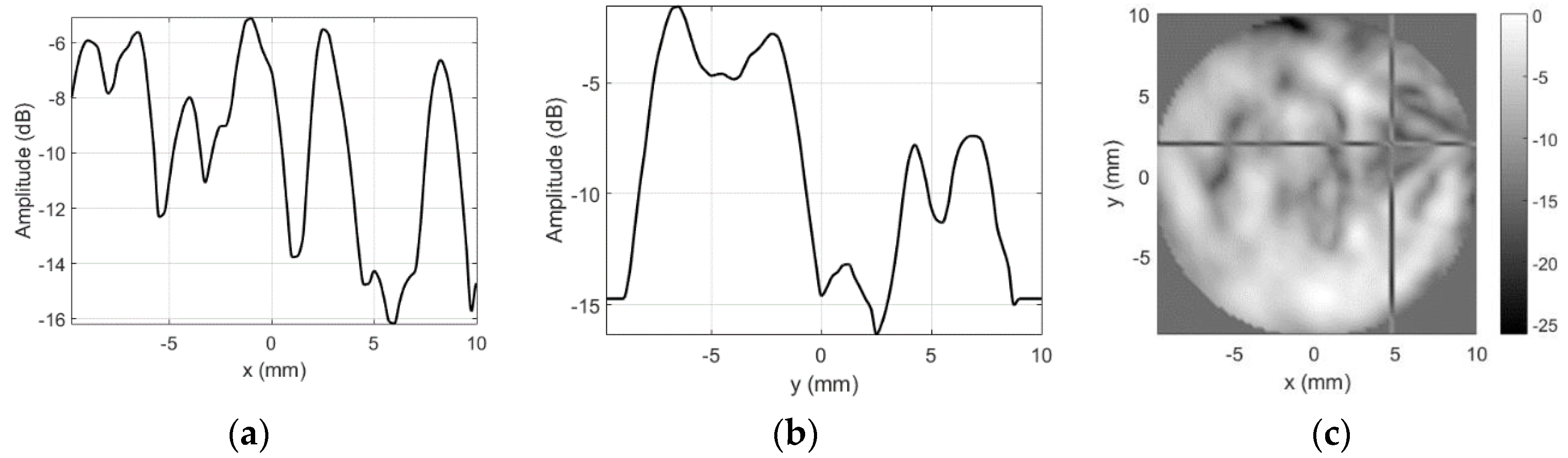 Sensors 20 07196 g012