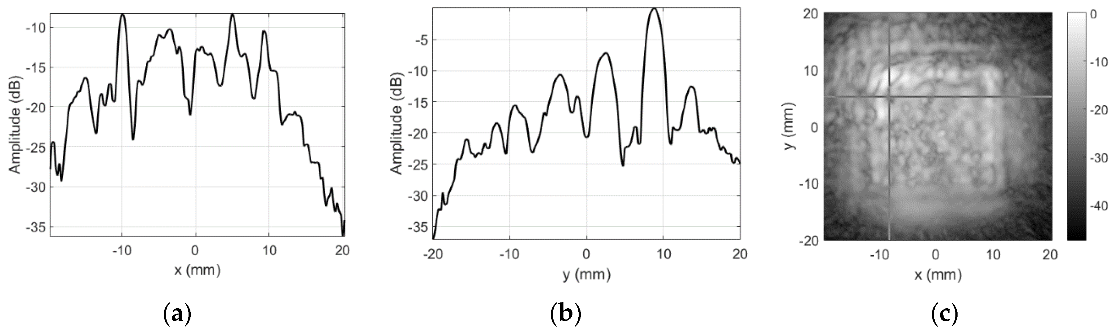 Sensors 20 07196 g014