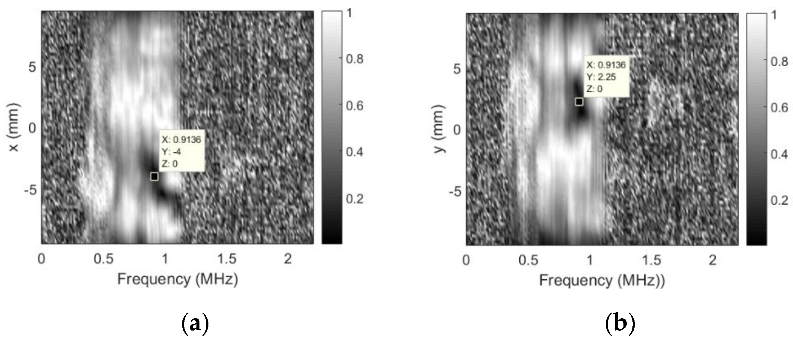 Sensors 20 07196 g016