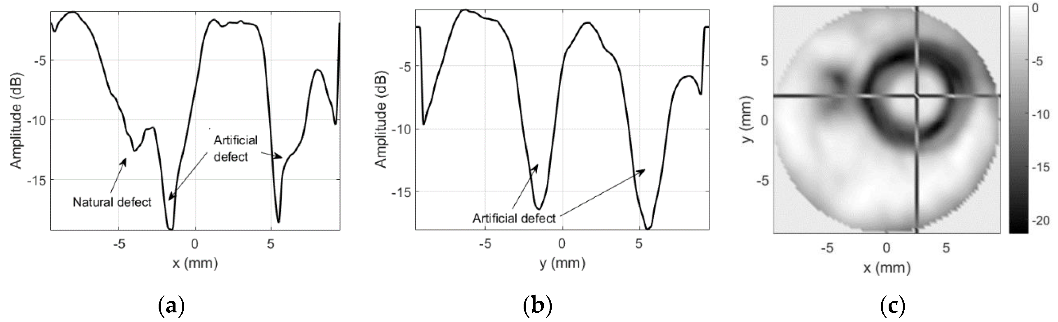 Sensors 20 07196 g017