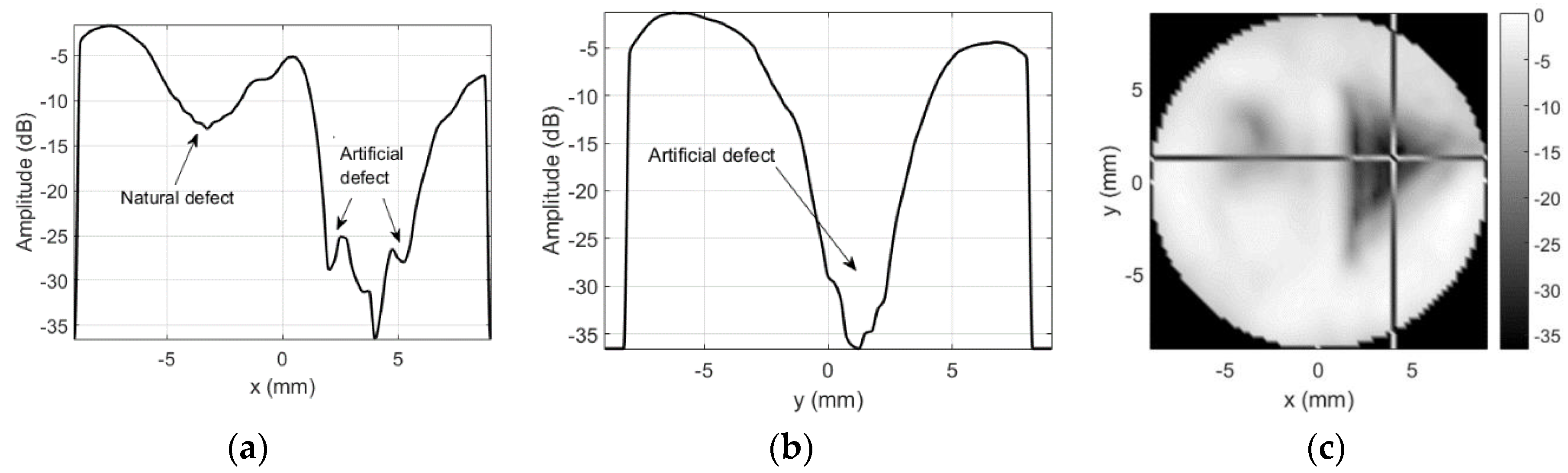 Sensors 20 07196 g019