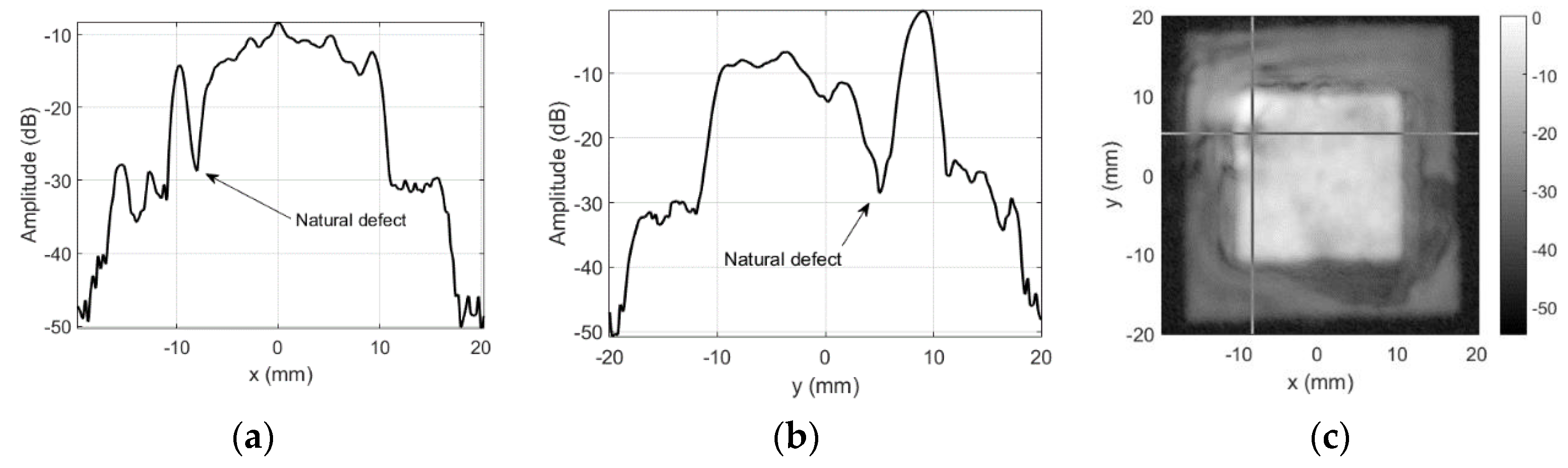 Sensors 20 07196 g021