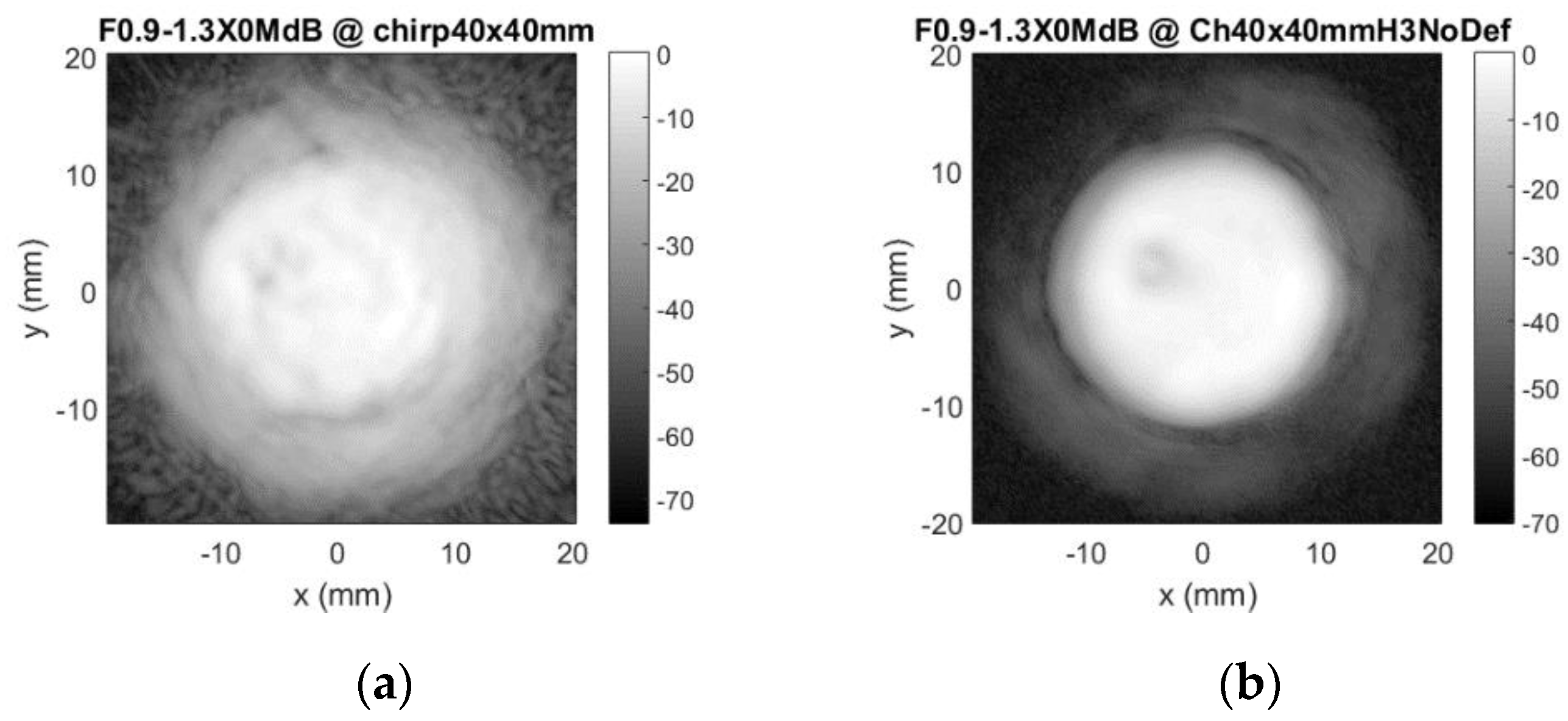 Sensors 20 07196 g022