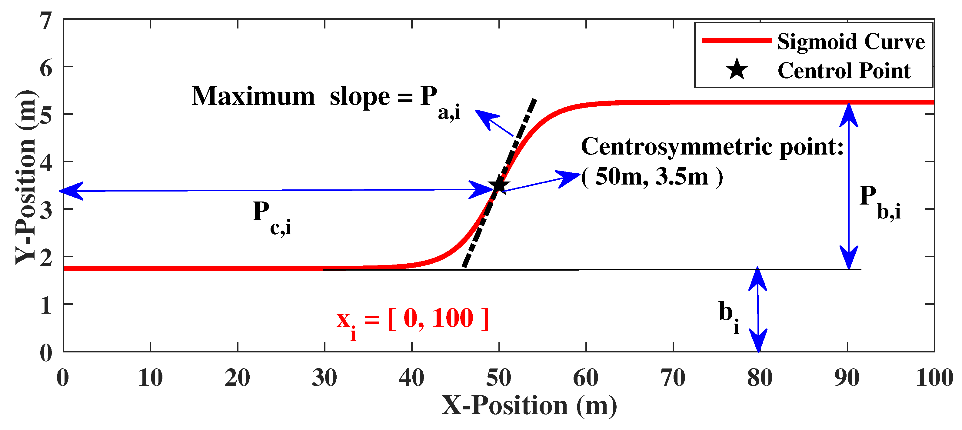 Sensors 20 07197 g008
