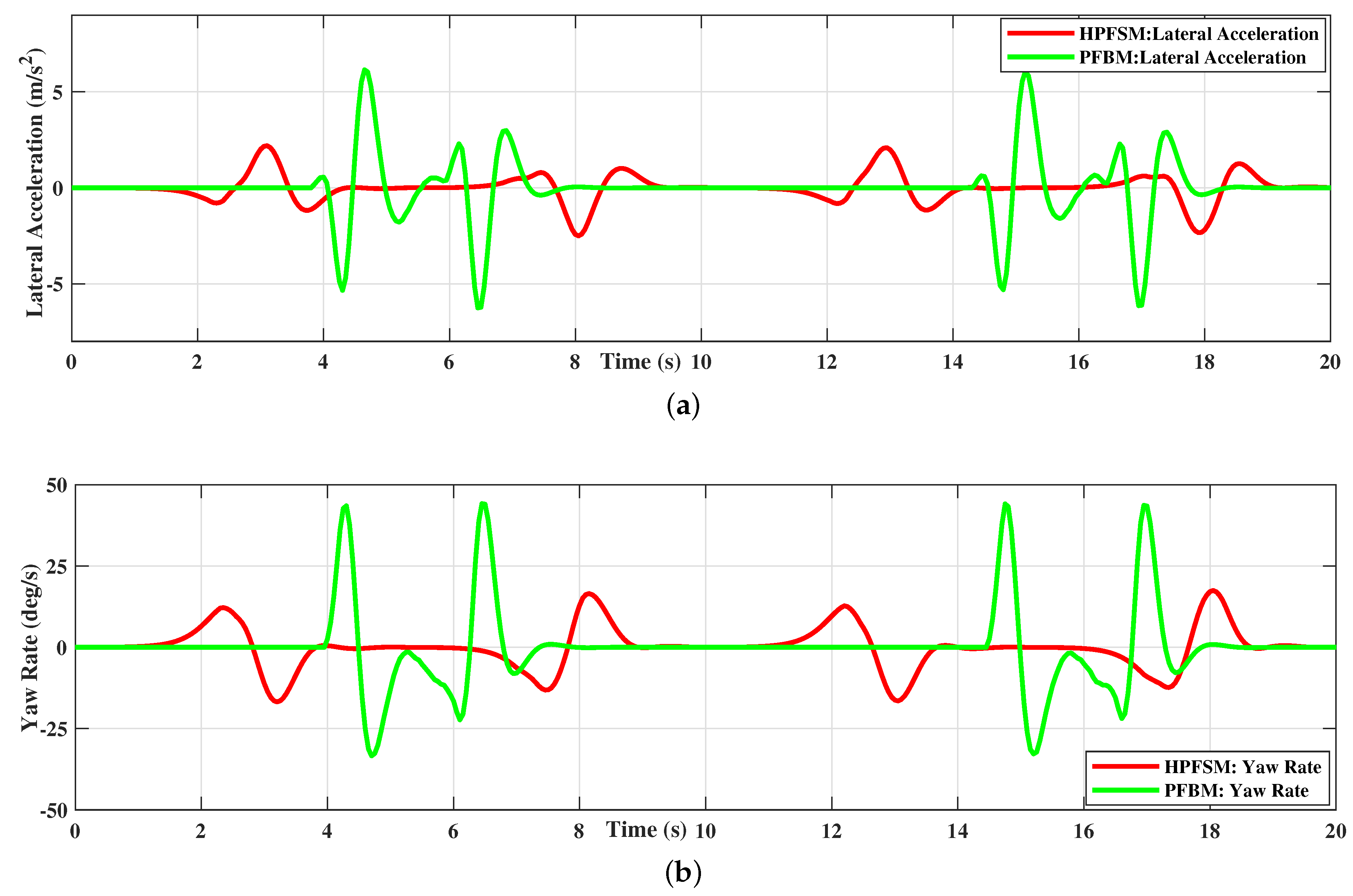 Sensors 20 07197 g015