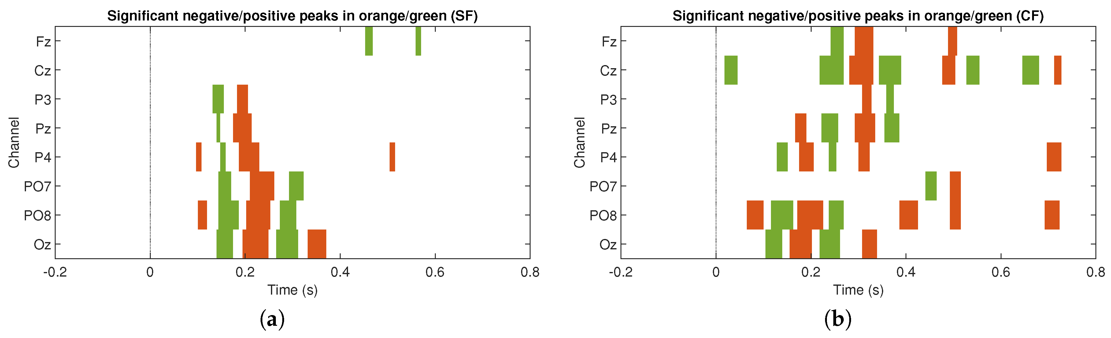 Sensors 20 07198 g005