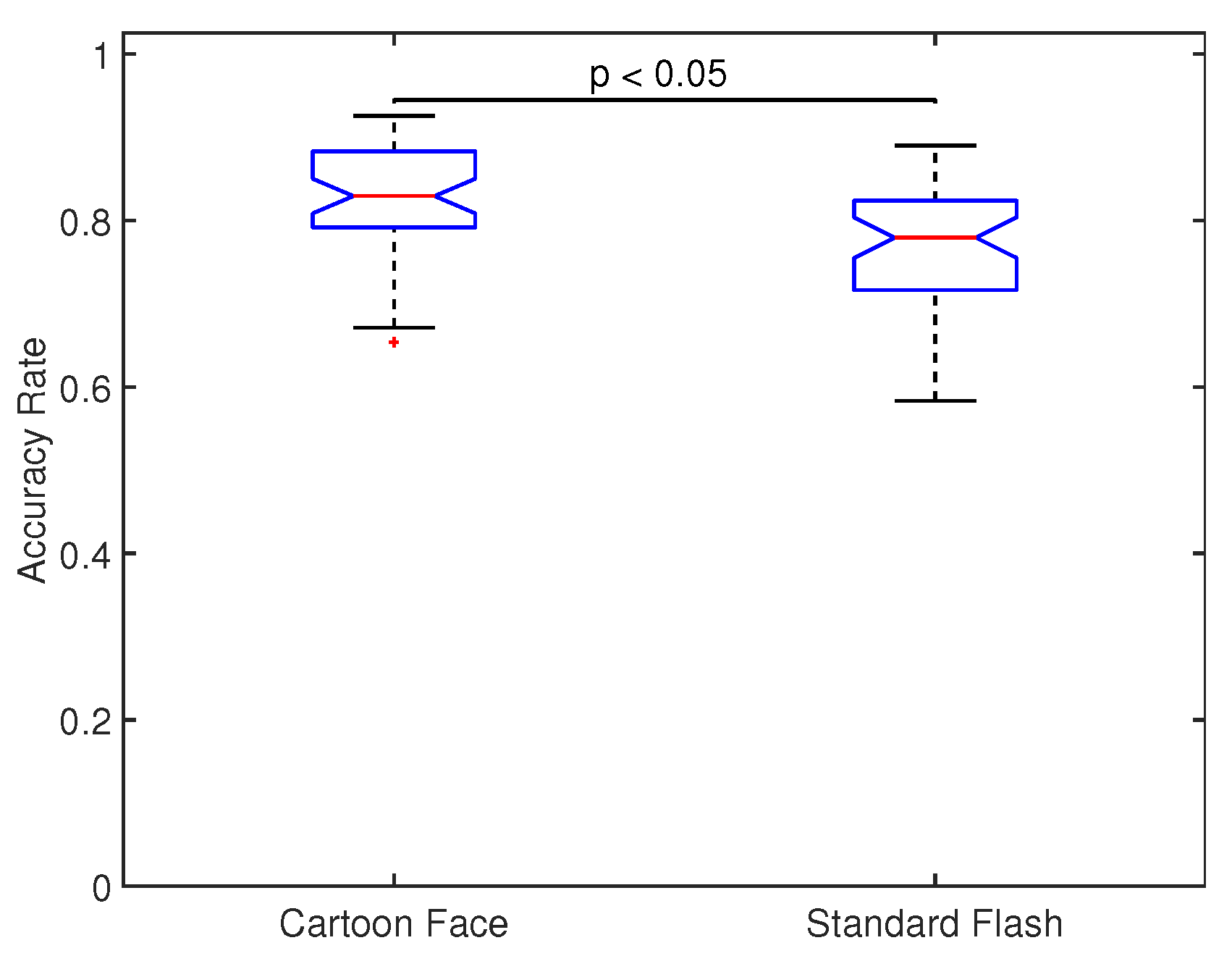 Sensors 20 07198 g006