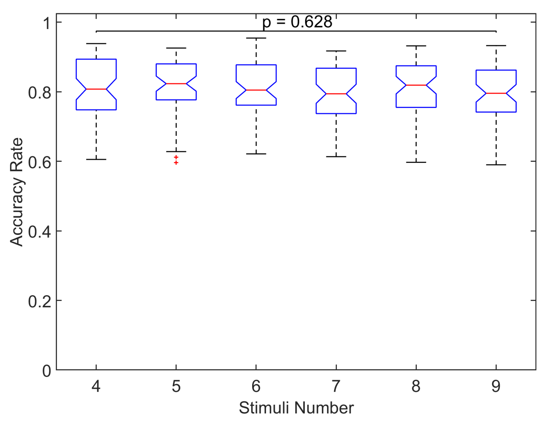 Sensors 20 07198 g008