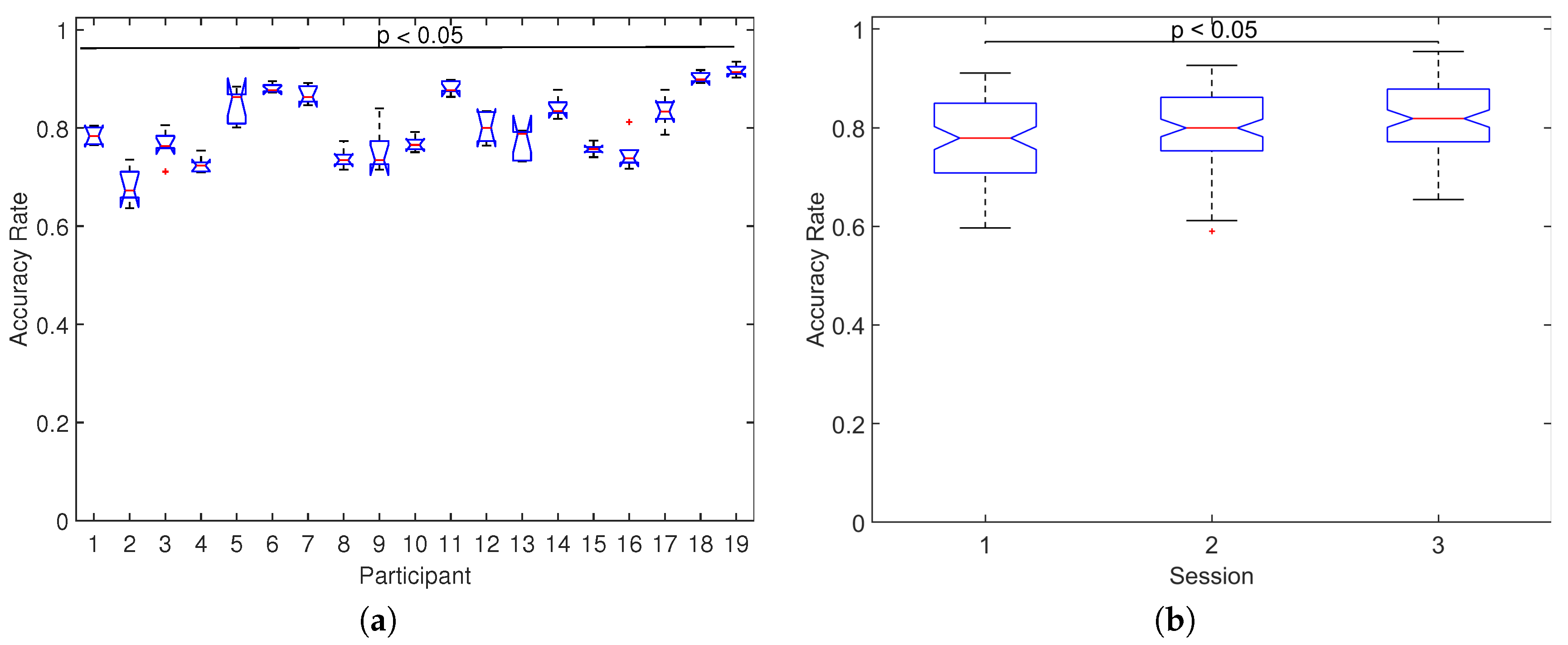 Sensors 20 07198 g009