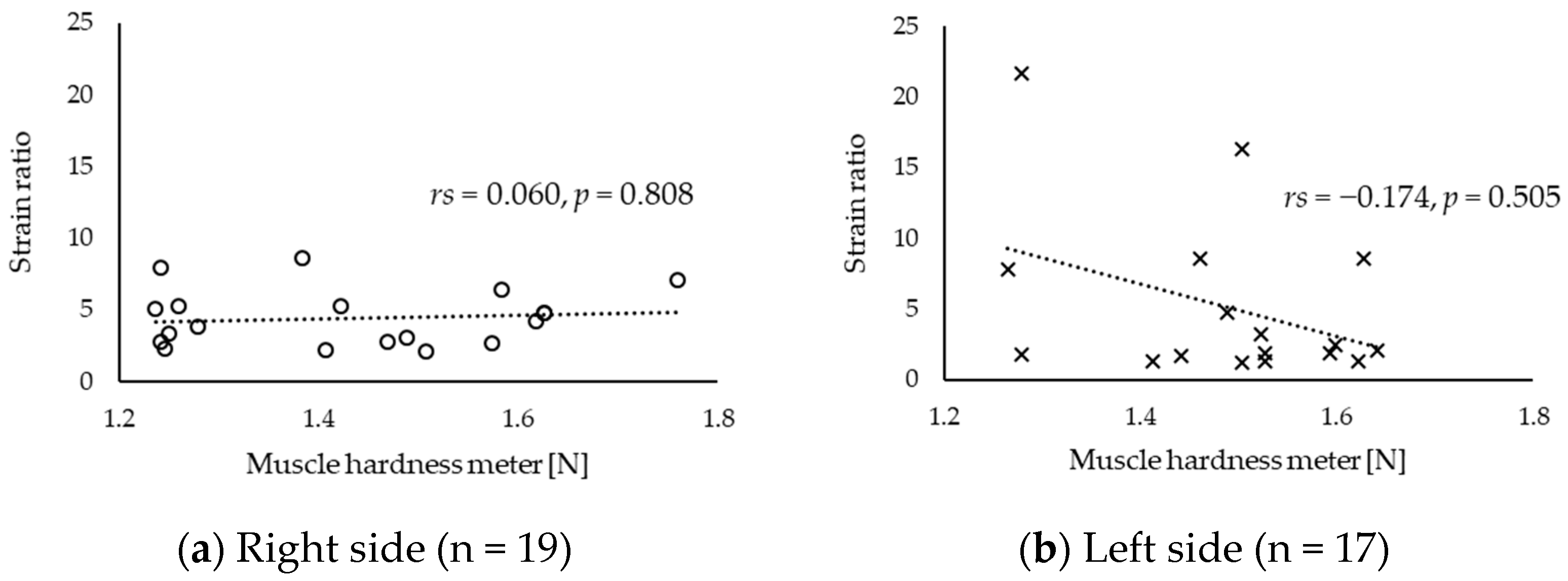 Sensors 20 07200 g004 Sensors 20 07200 g004