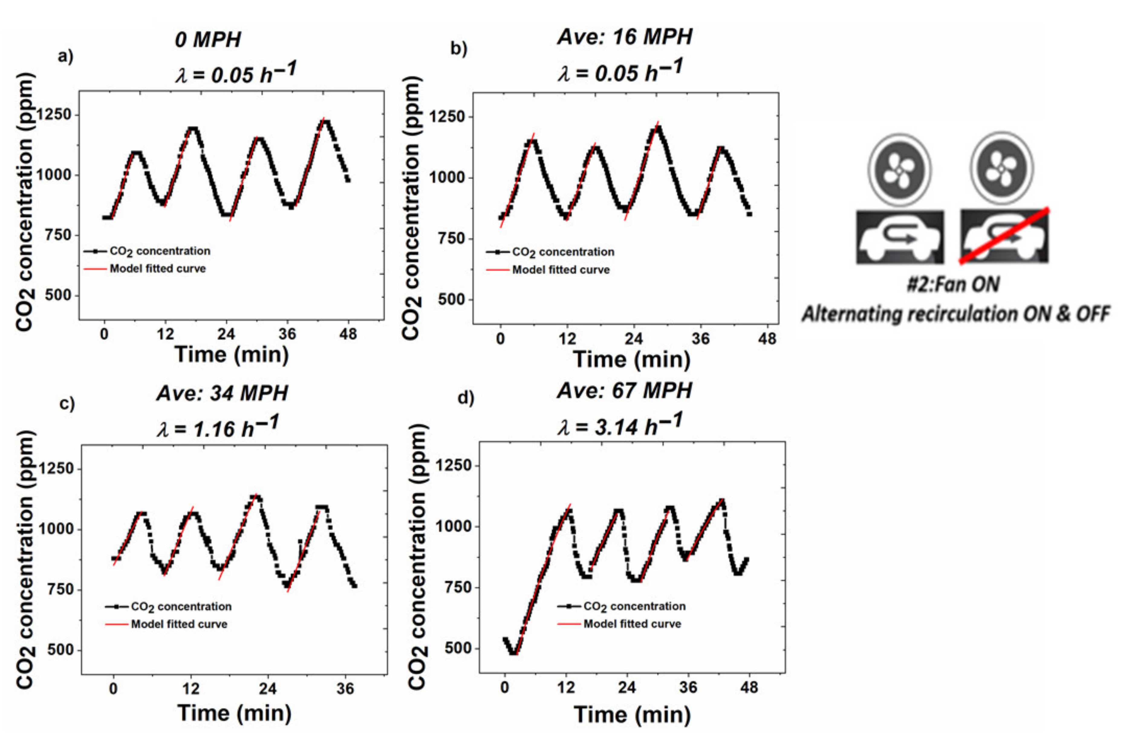 Sensors 20 07202 g004 Sensors 20 07202 g004
