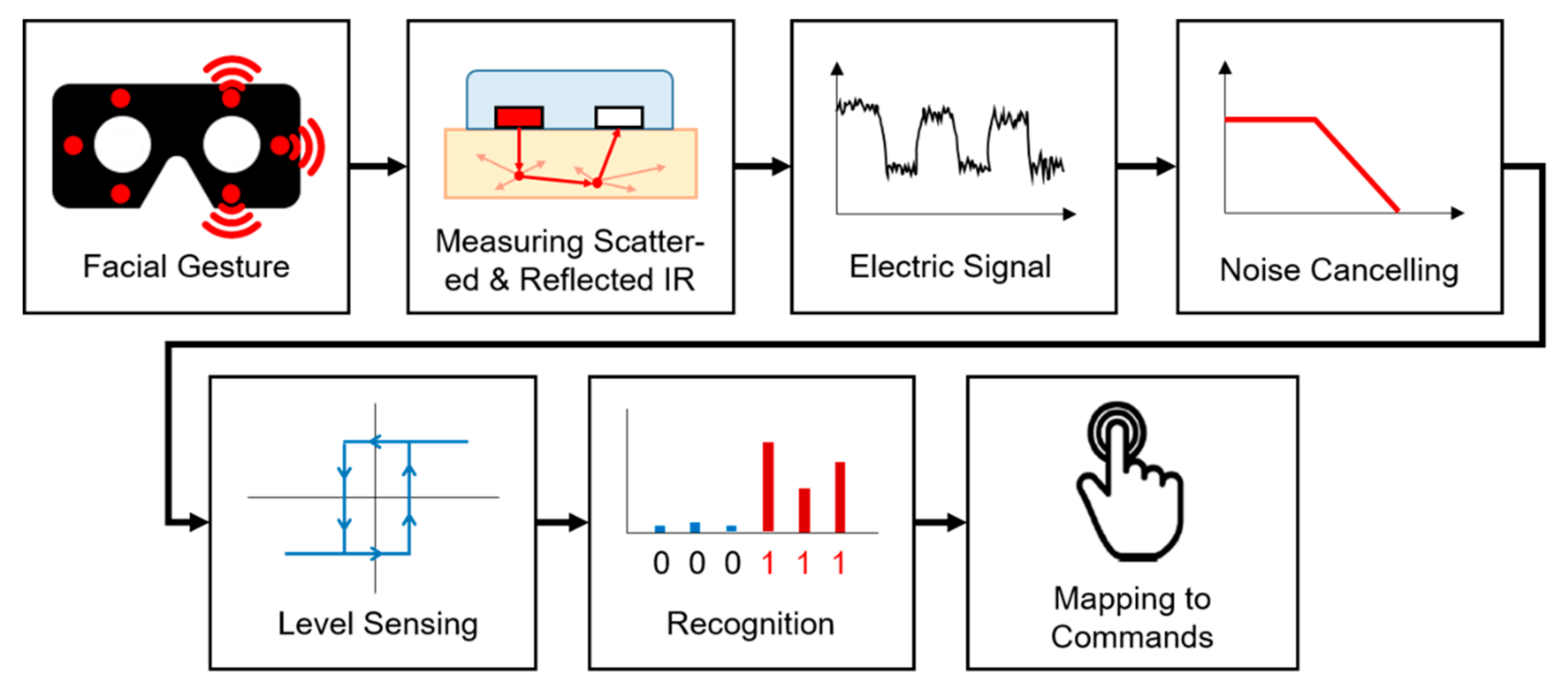 Sensors 20 07206 g005 Sensors 20 07206 g005