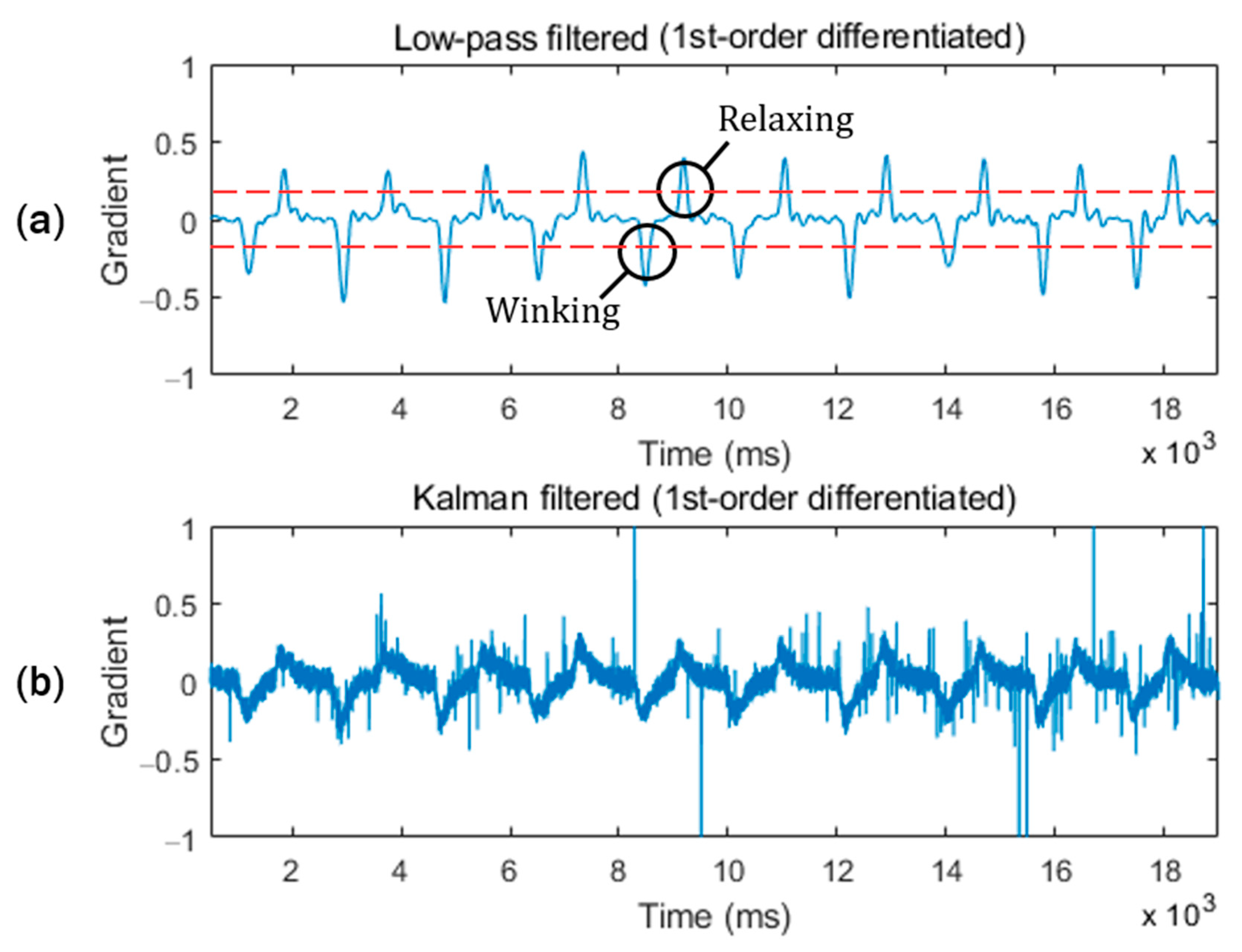 Sensors 20 07206 g008 Sensors 20 07206 g008