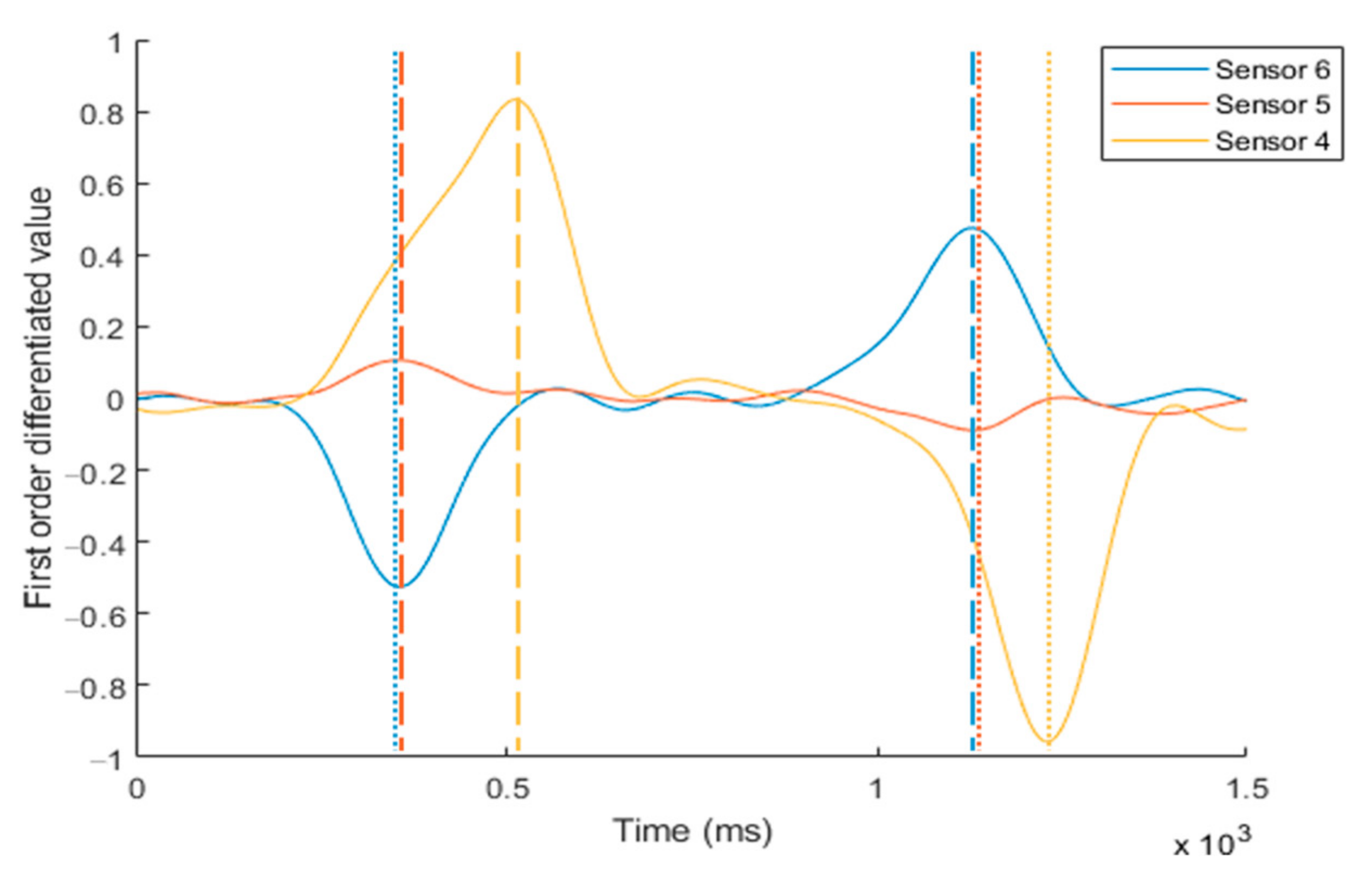 Sensors 20 07206 g010 Sensors 20 07206 g010