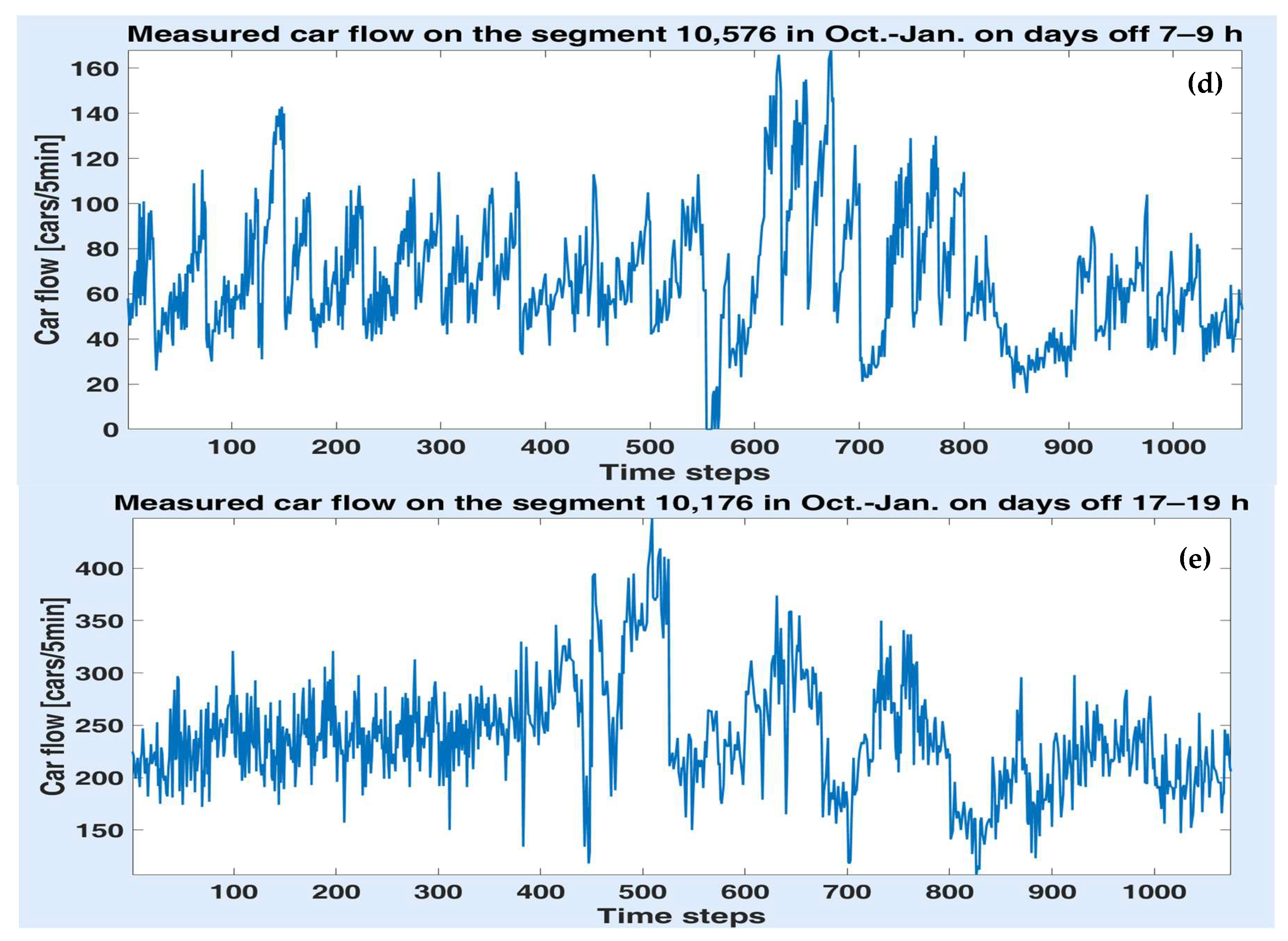 Sensors 20 07209 g006b
