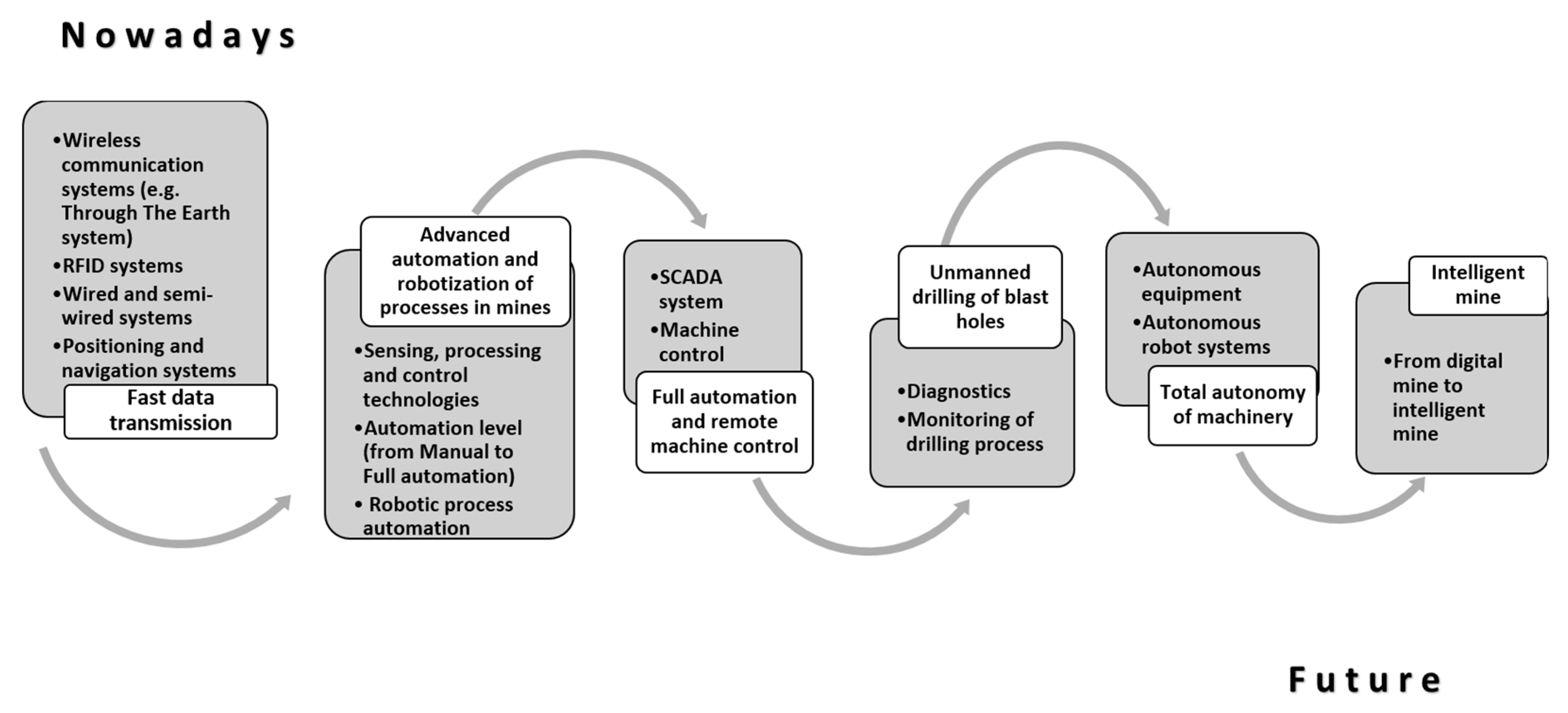 Sensors 20 07210 g002
