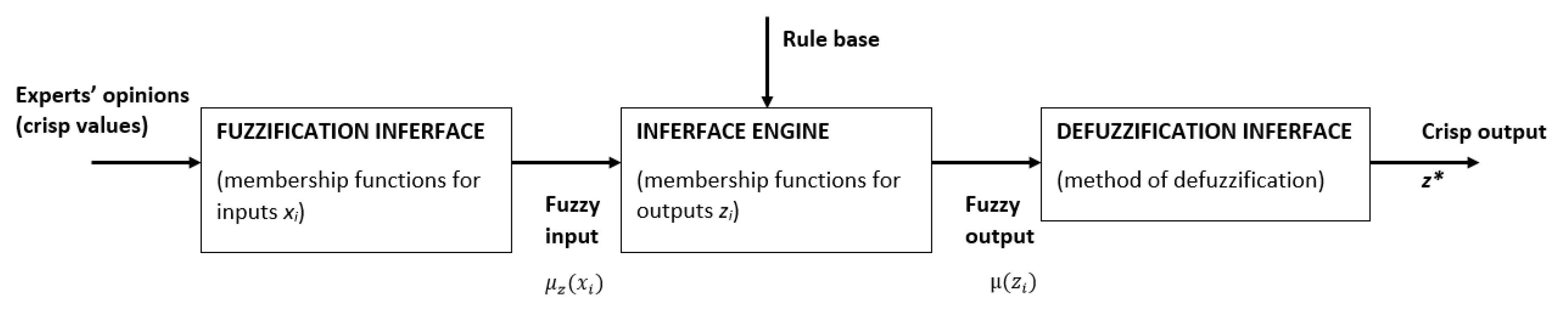 Sensors 20 07210 g004