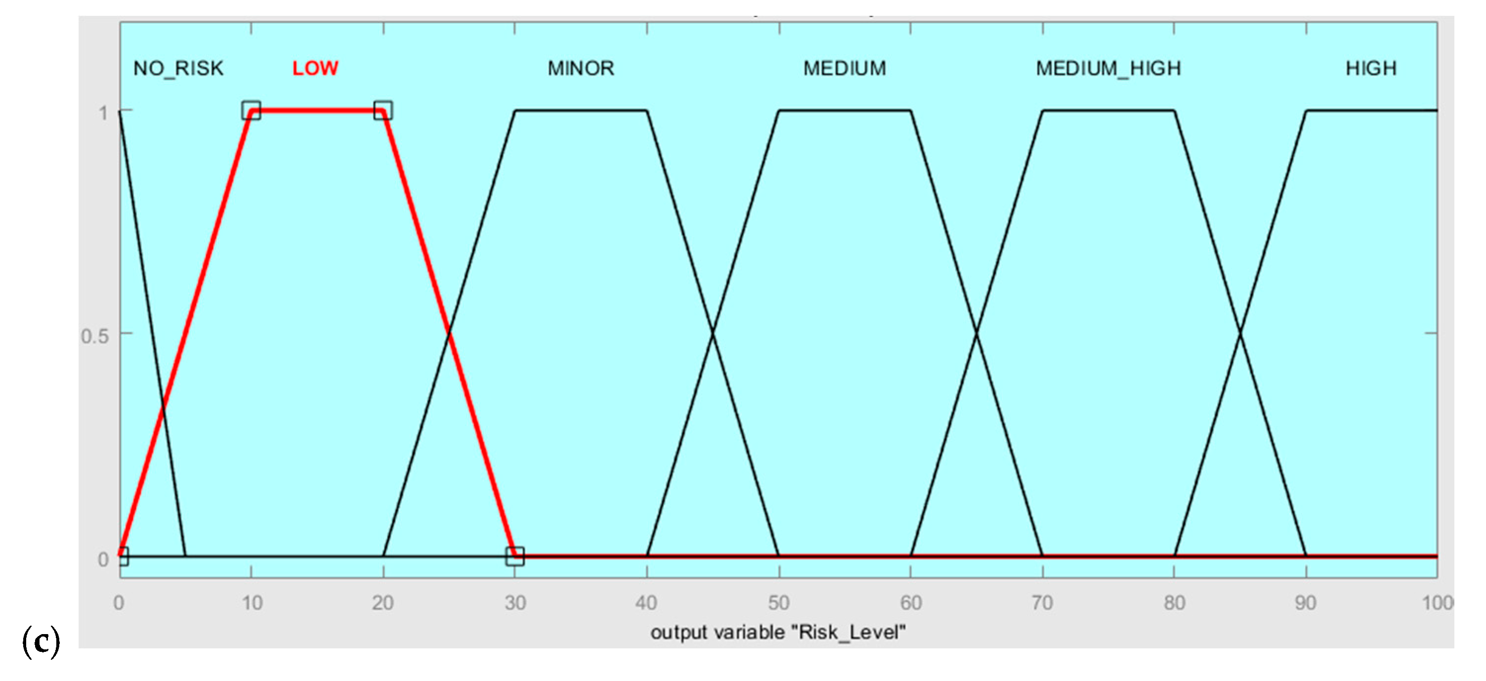 Sensors 20 07210 g005b