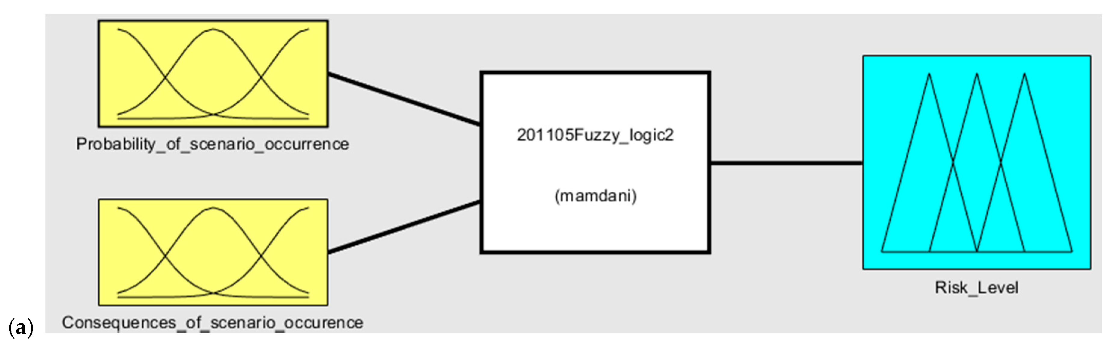 Sensors 20 07210 g006a