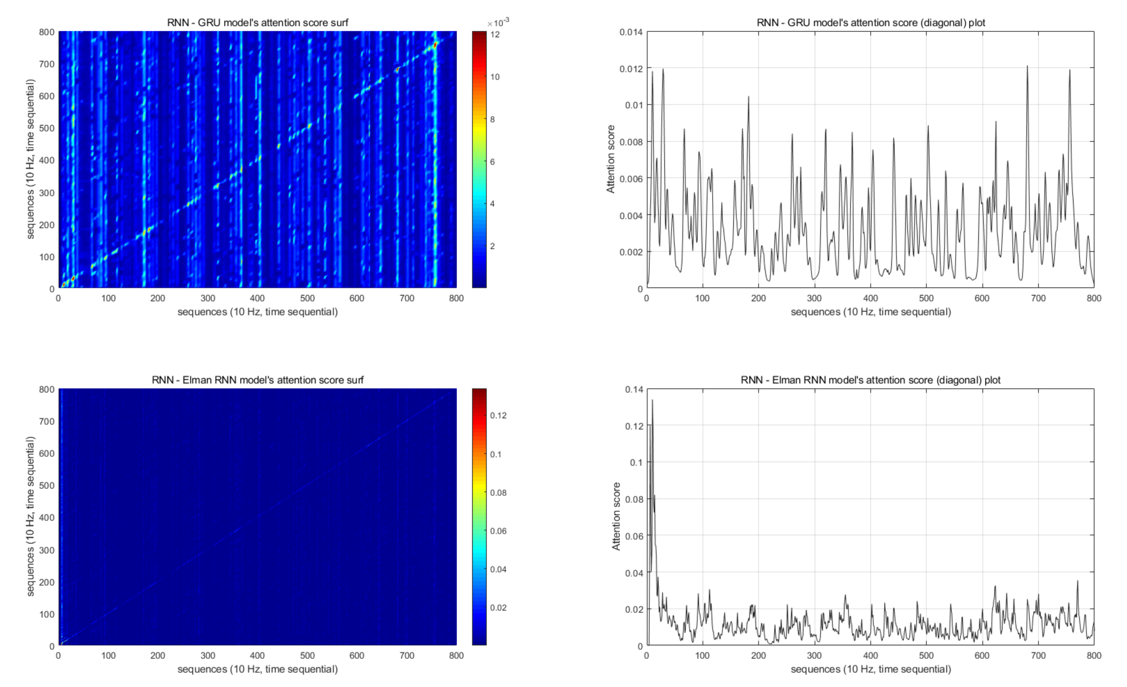 Sensors 20 07212 g008 Sensors 20 07212 g008