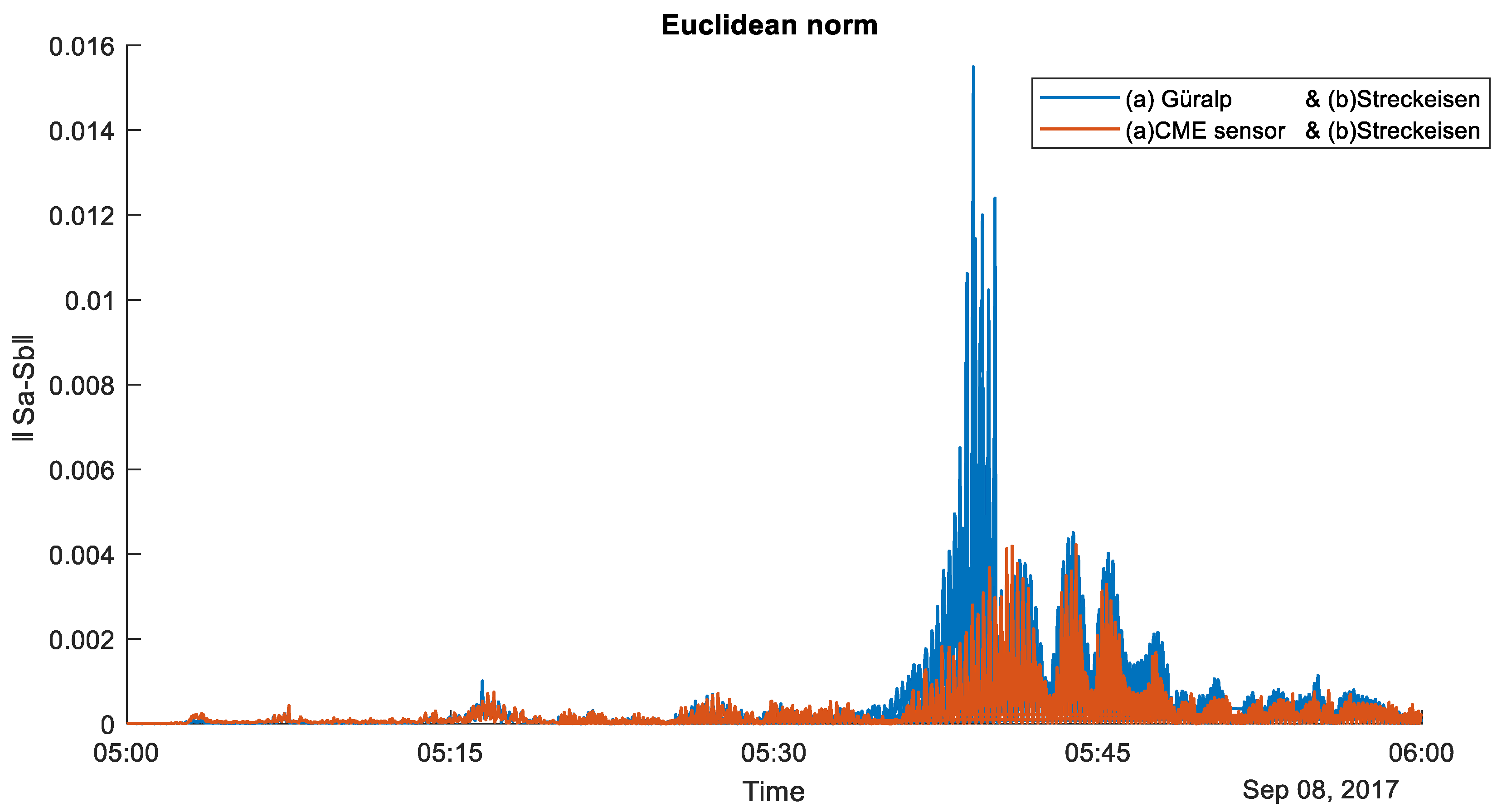 Sensors 20 07213 g004