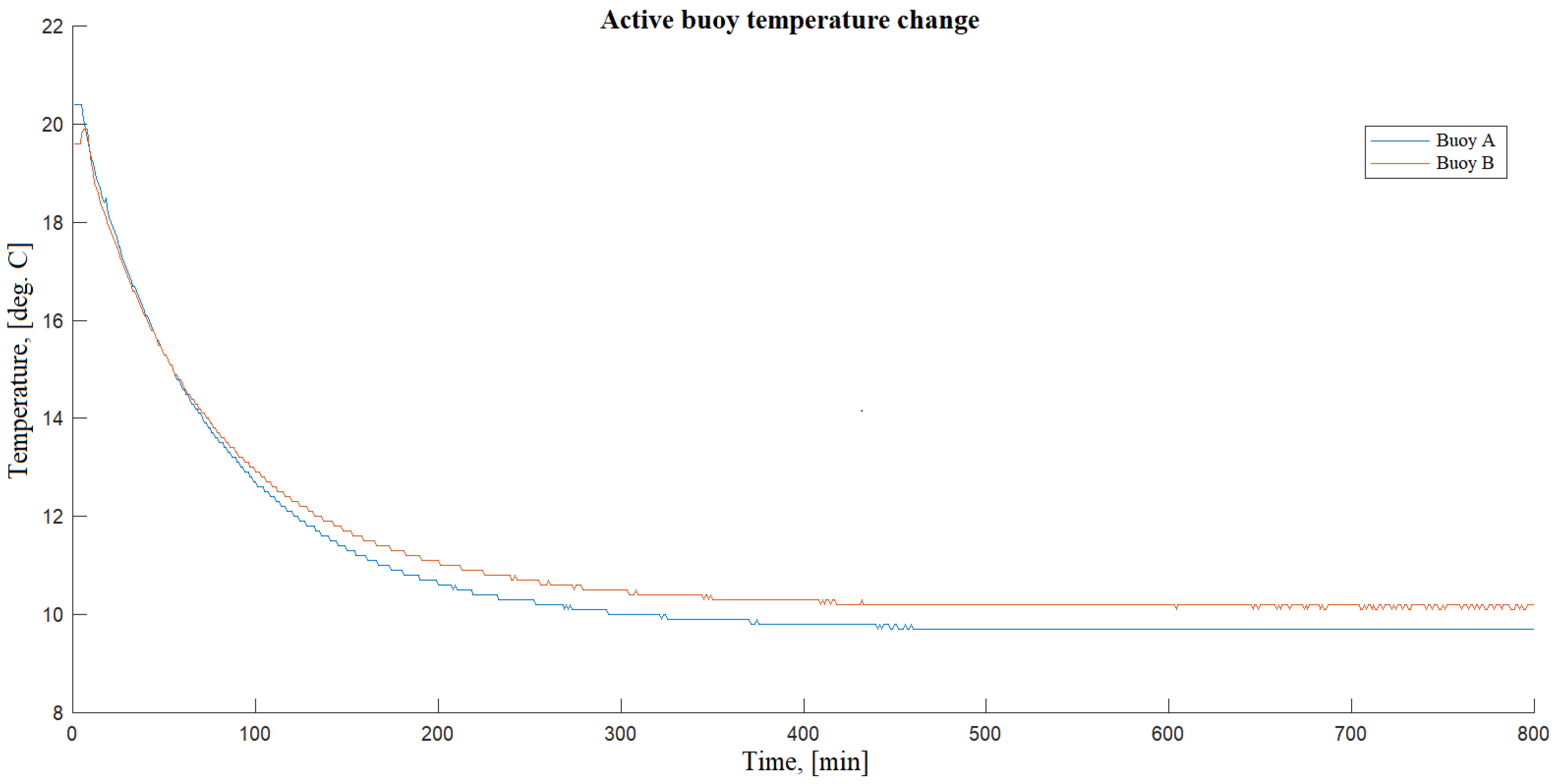 Sensors 20 07213 g005