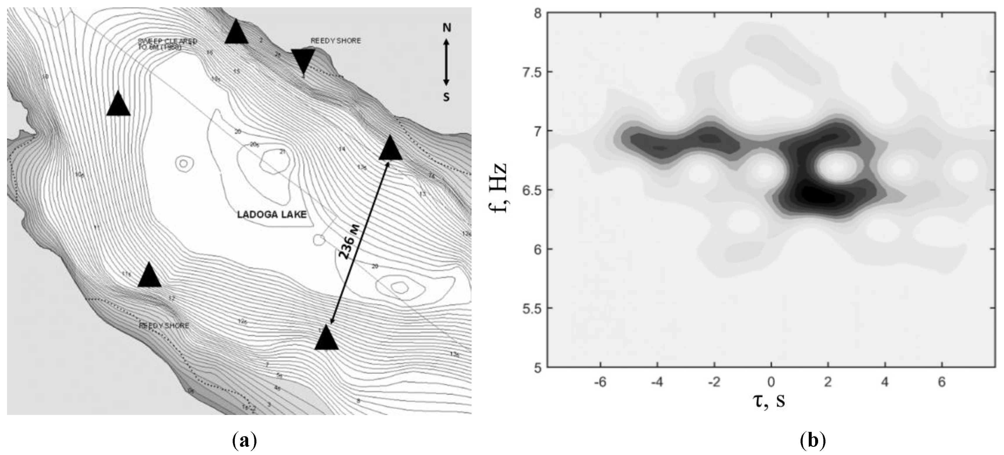 Sensors 20 07213 g008