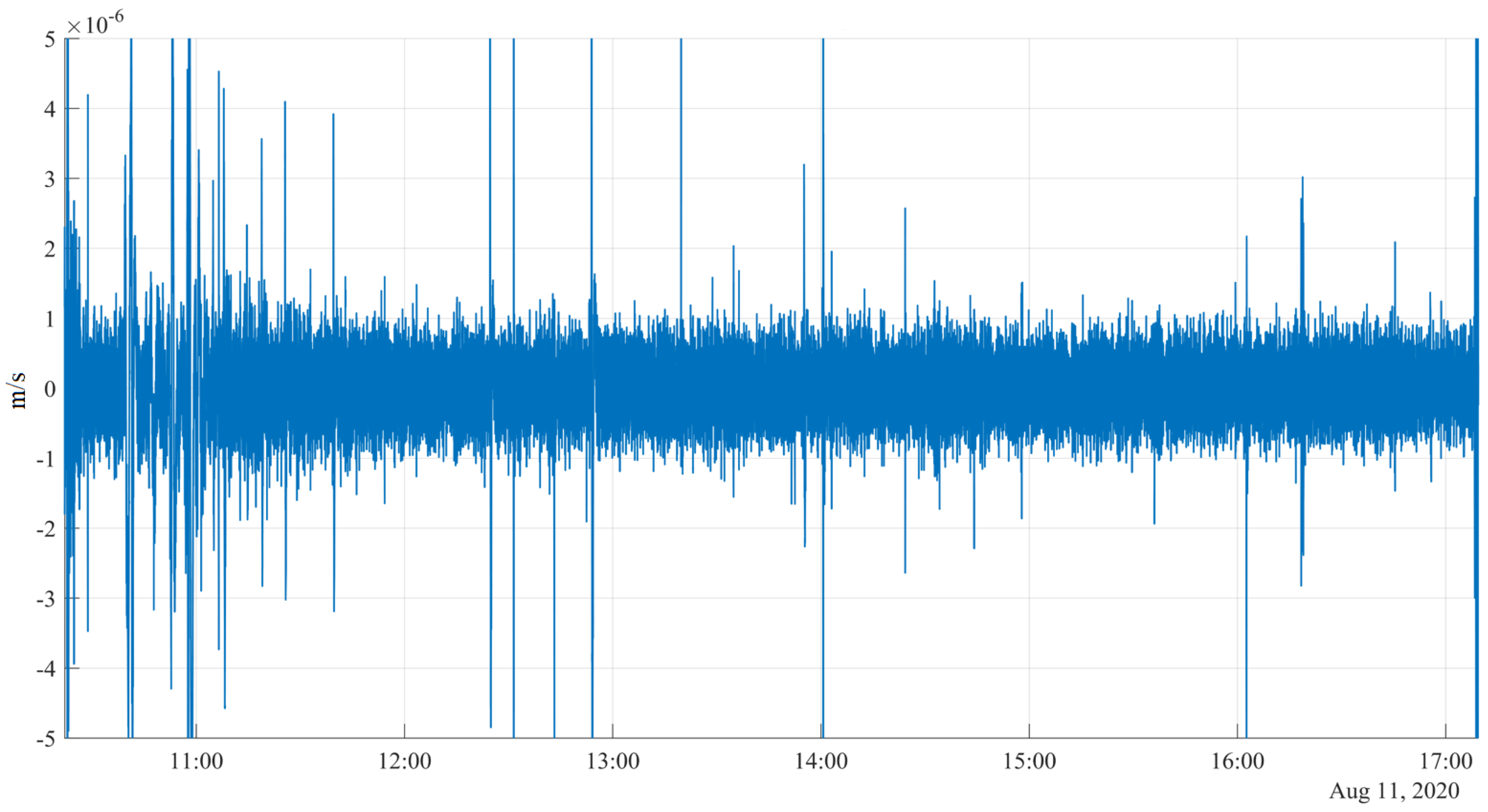 Sensors 20 07213 g009