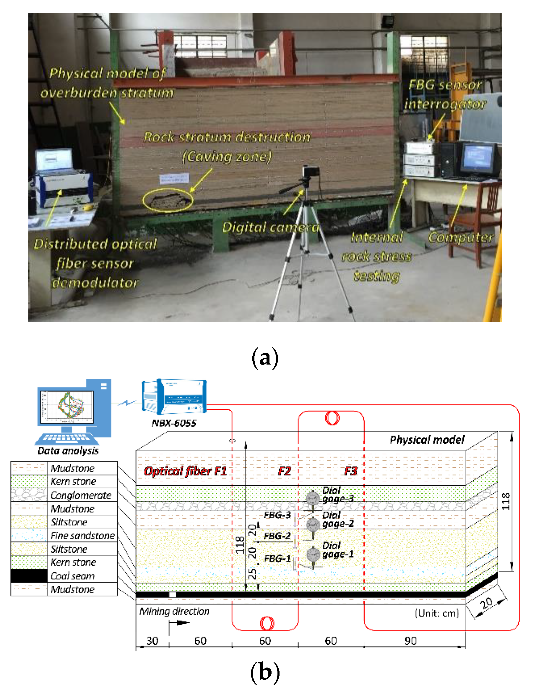 Sensors 20 07215 g002