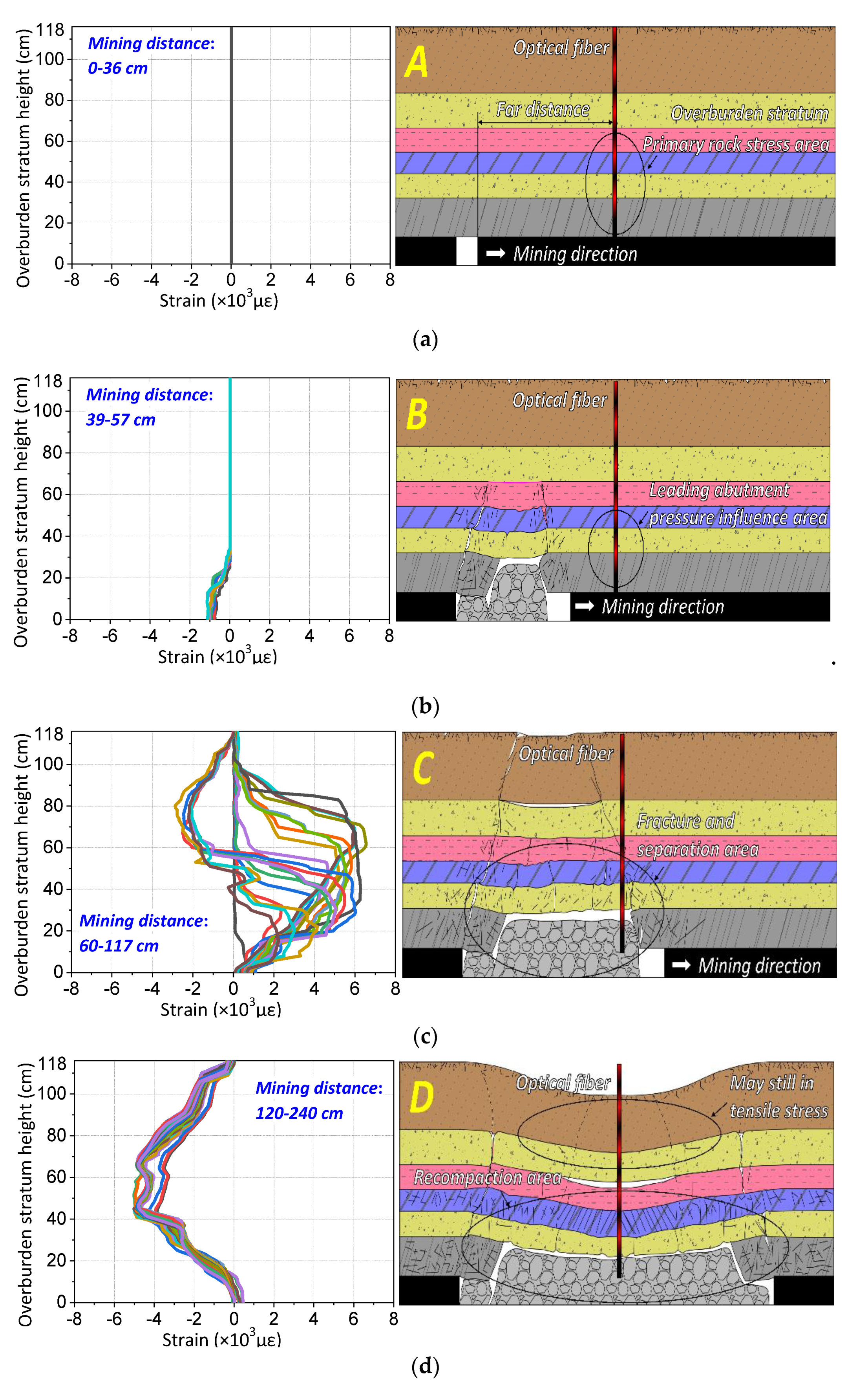 Sensors 20 07215 g004