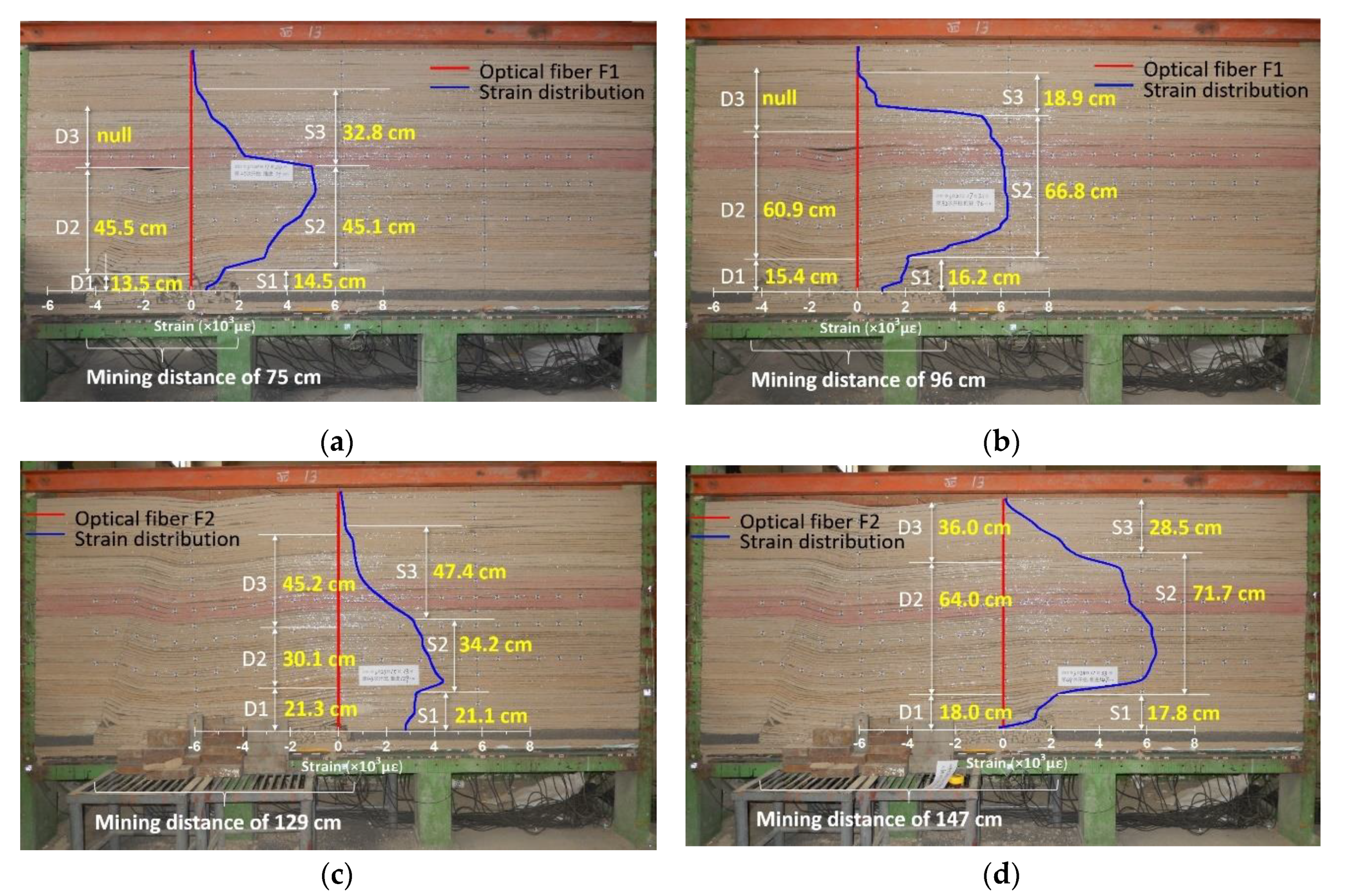 Sensors 20 07215 g006