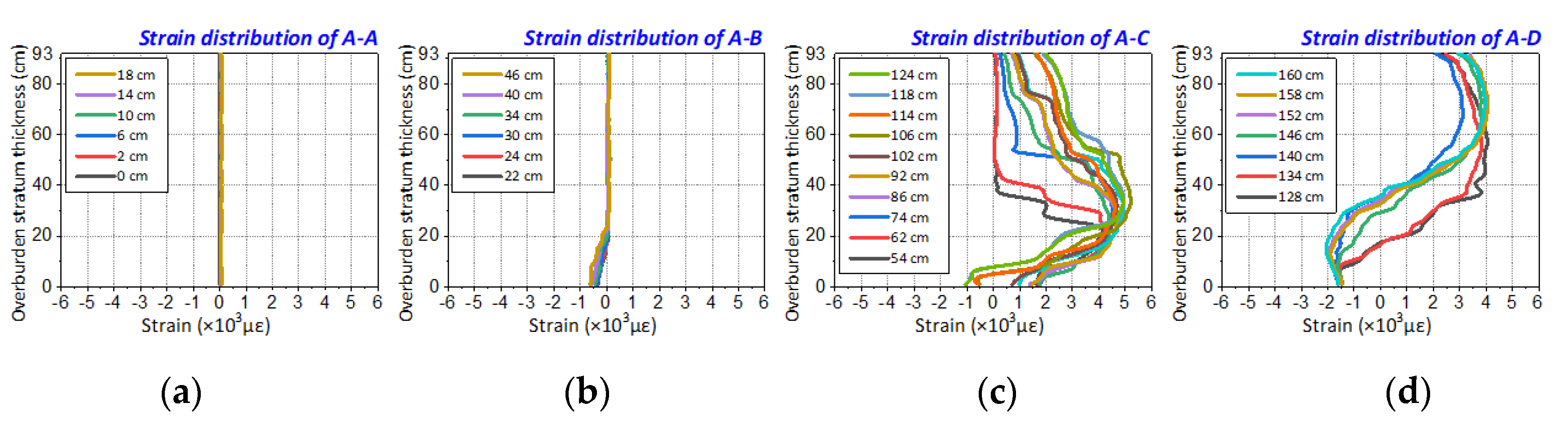 Sensors 20 07215 g008a