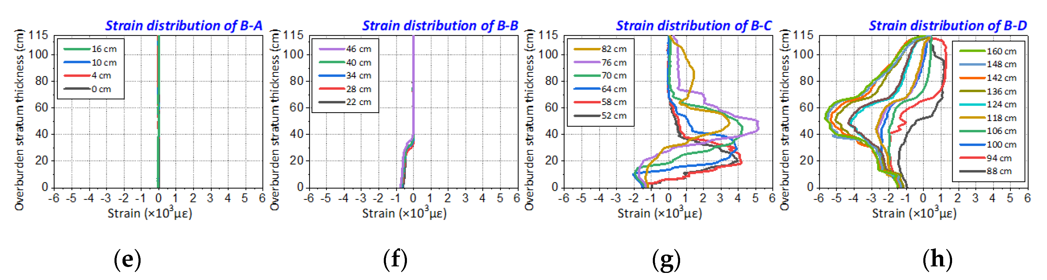 Sensors 20 07215 g008b