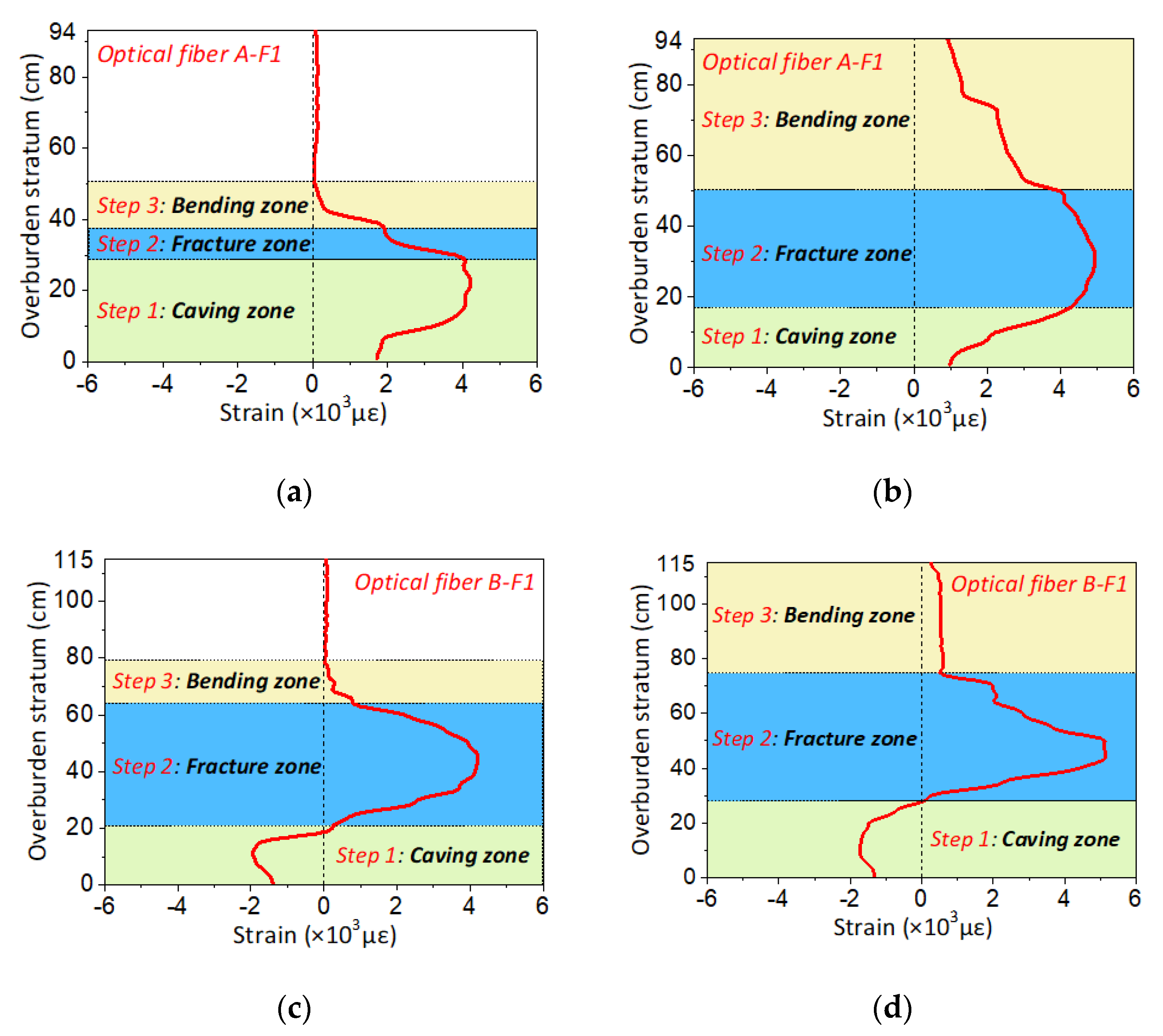 Sensors 20 07215 g009