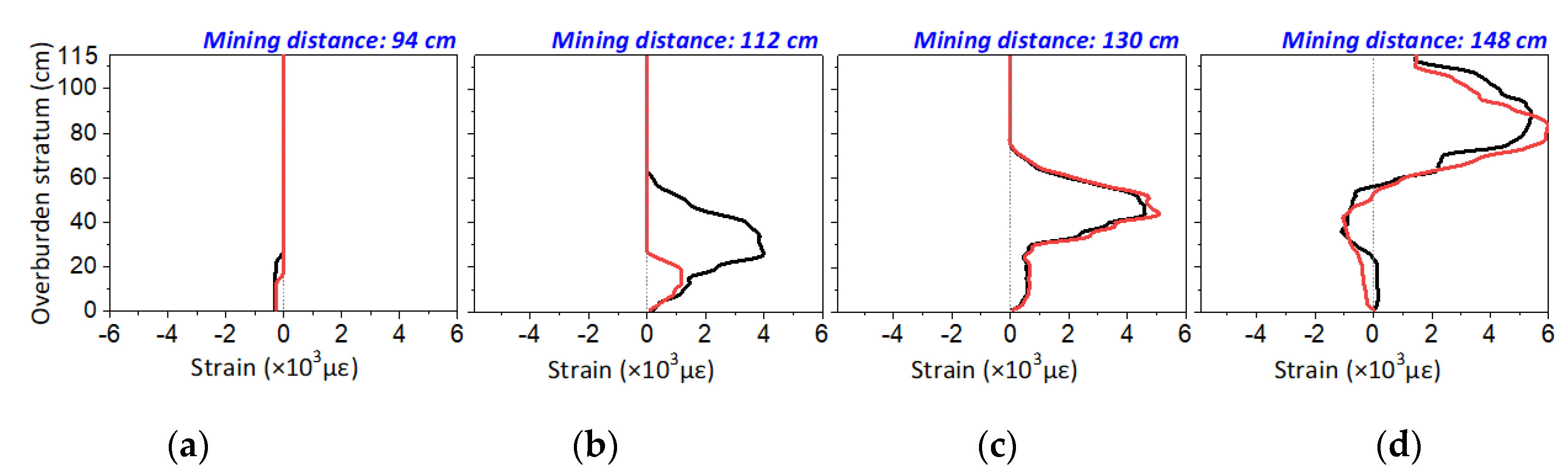 Sensors 20 07215 g010
