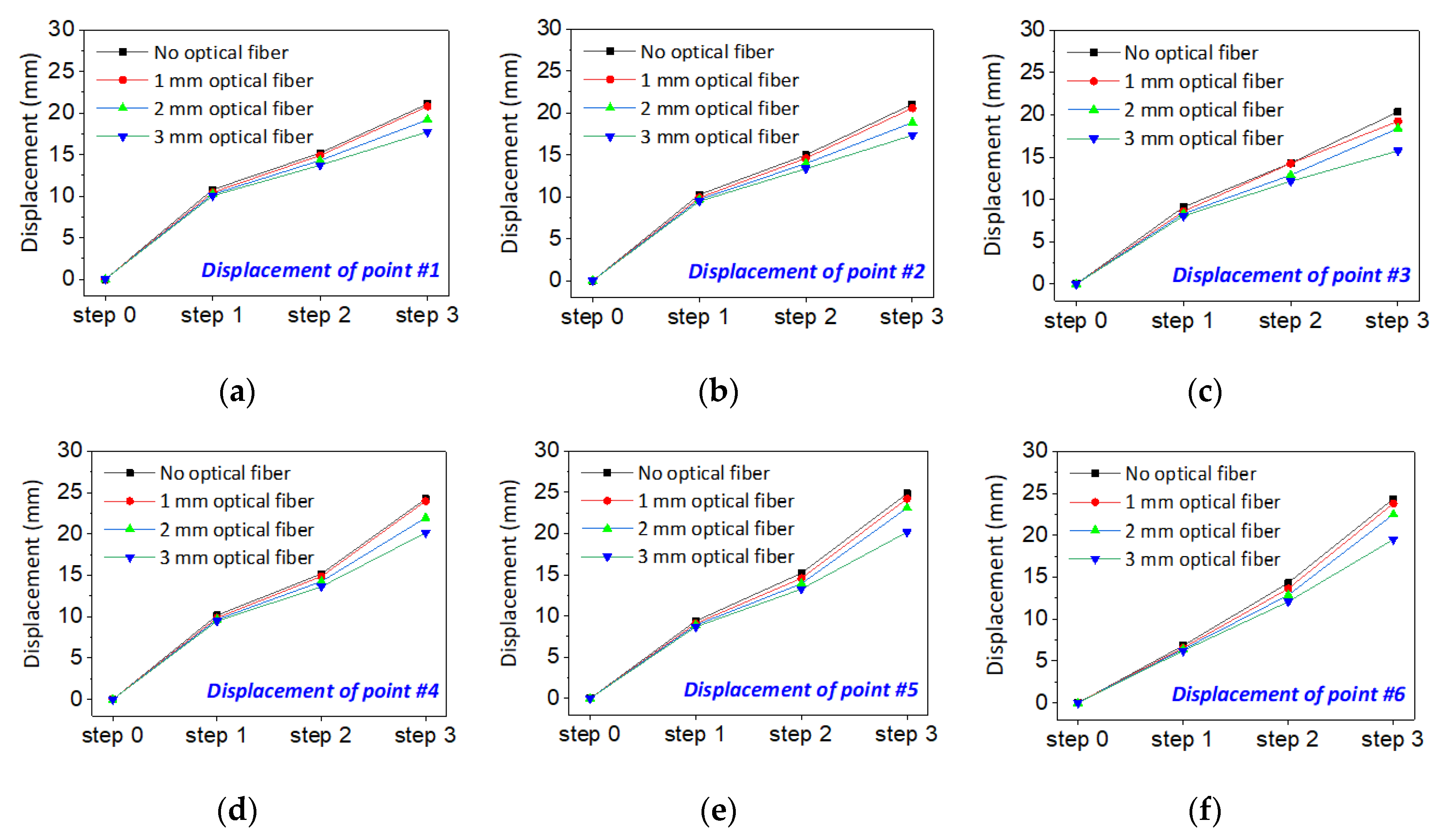 Sensors 20 07215 g013