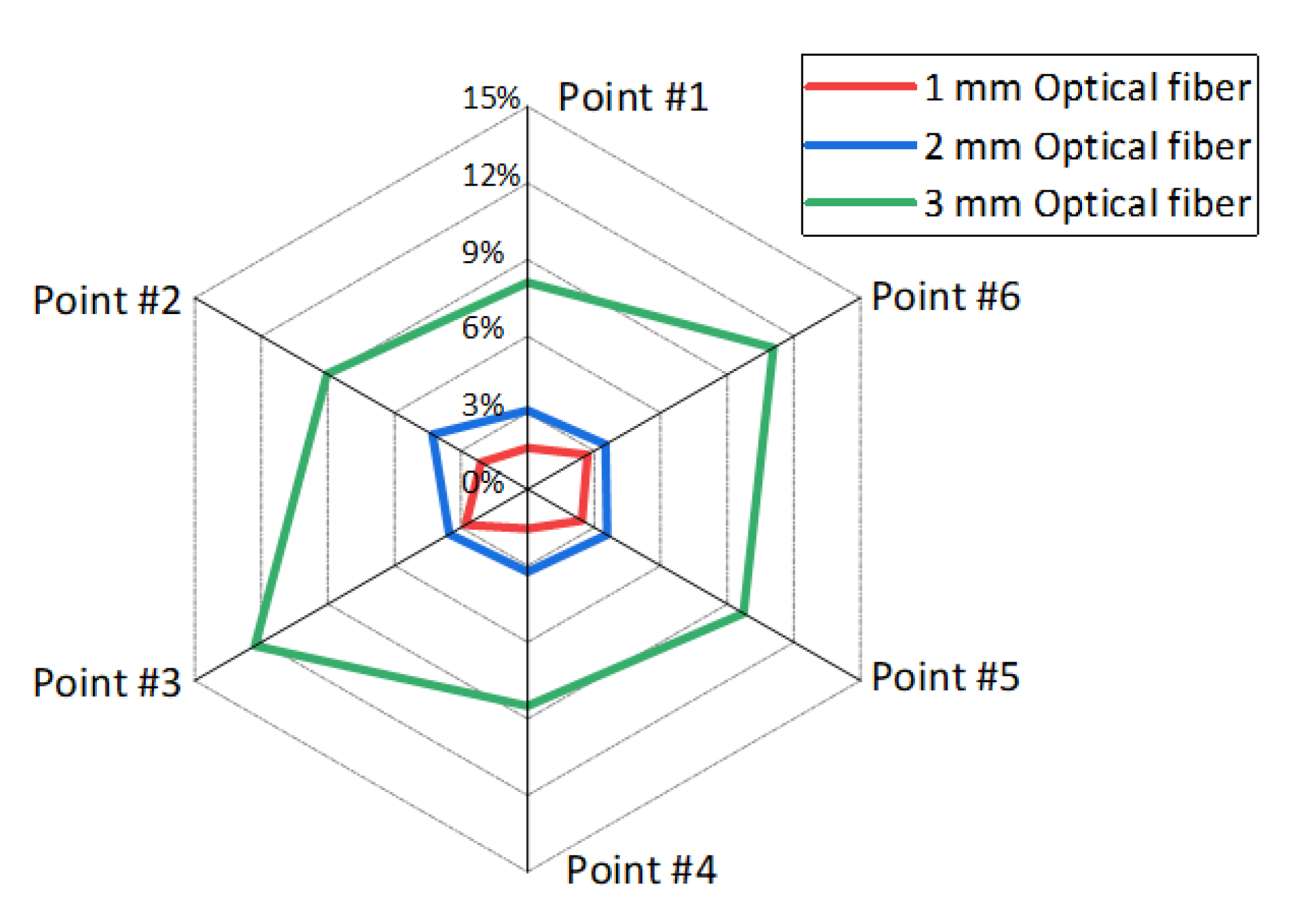 Sensors 20 07215 g014