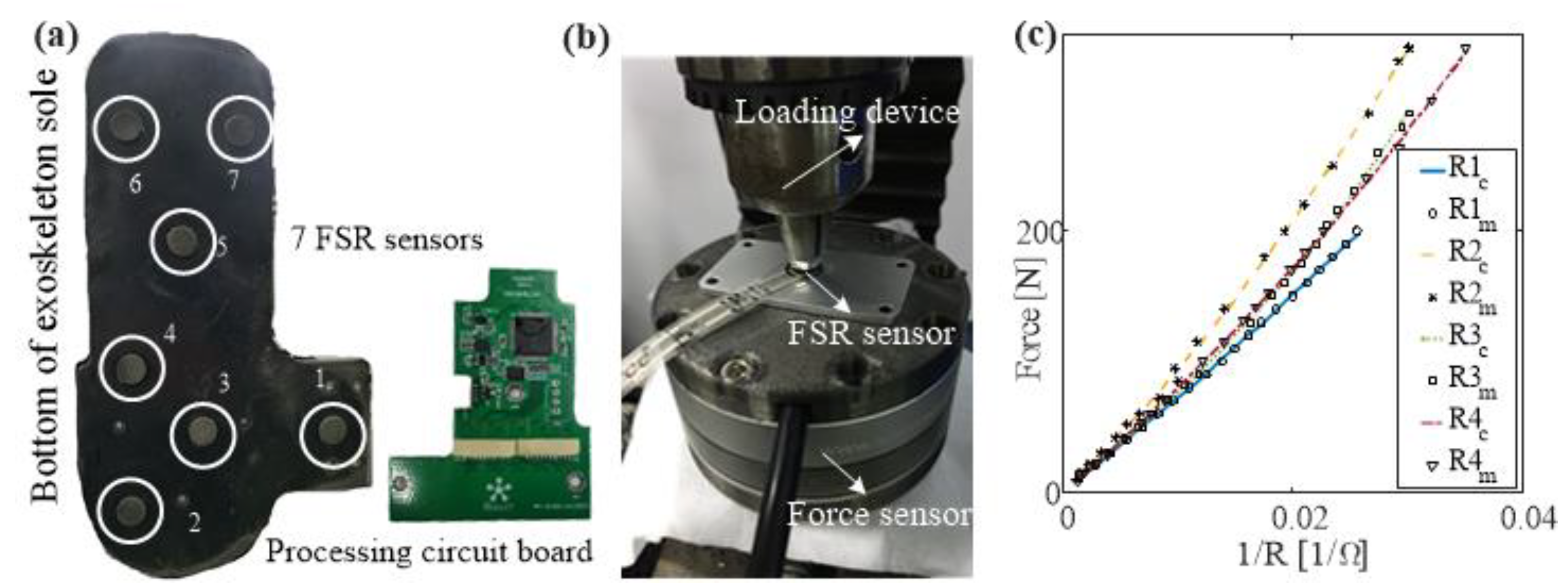 Sensors 20 07216 g003 Sensors 20 07216 g003