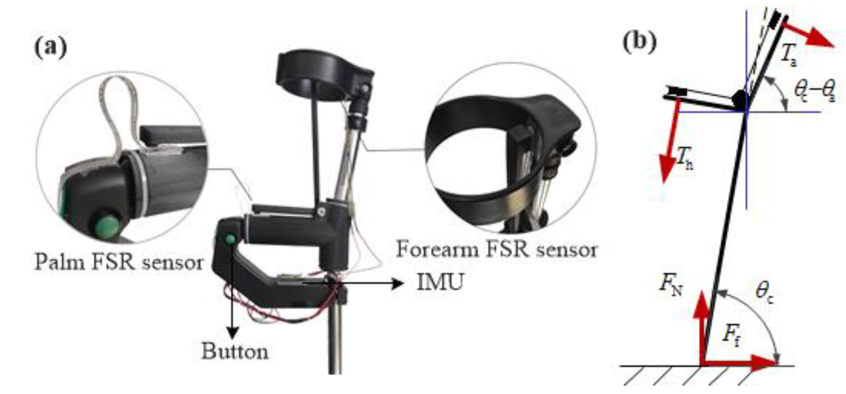 Sensors 20 07216 g004 Sensors 20 07216 g004
